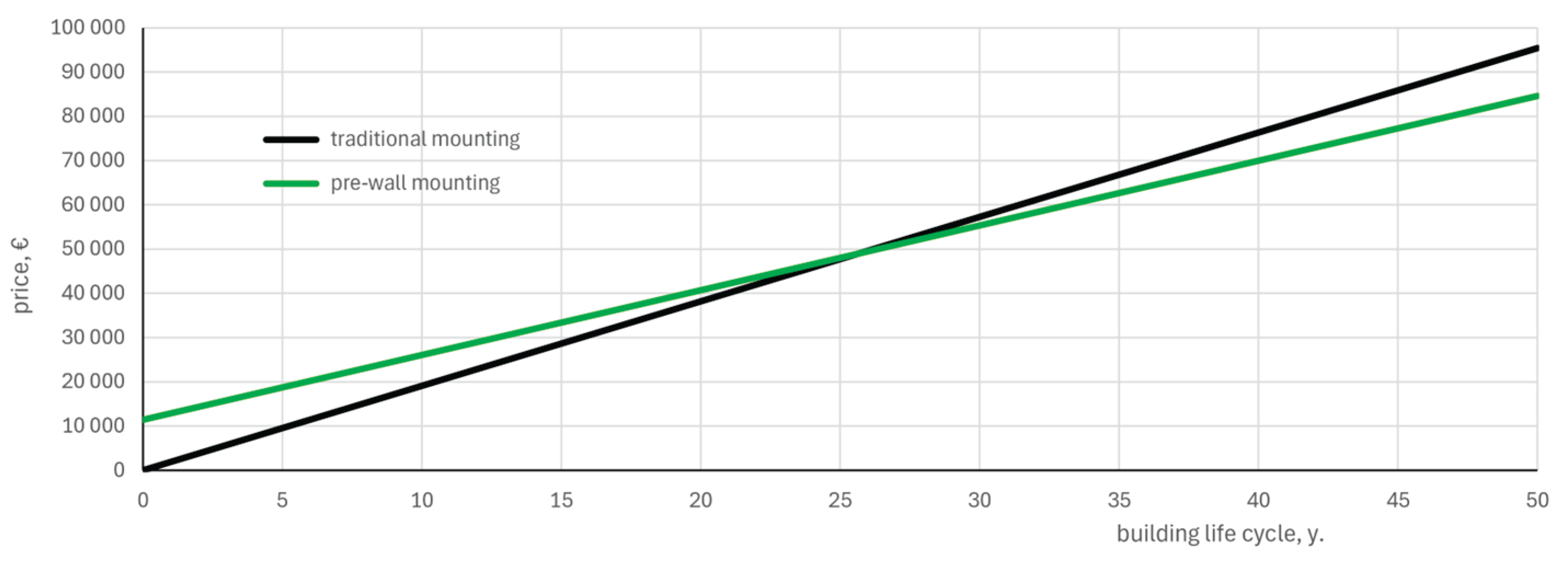Preprints 197073 g015