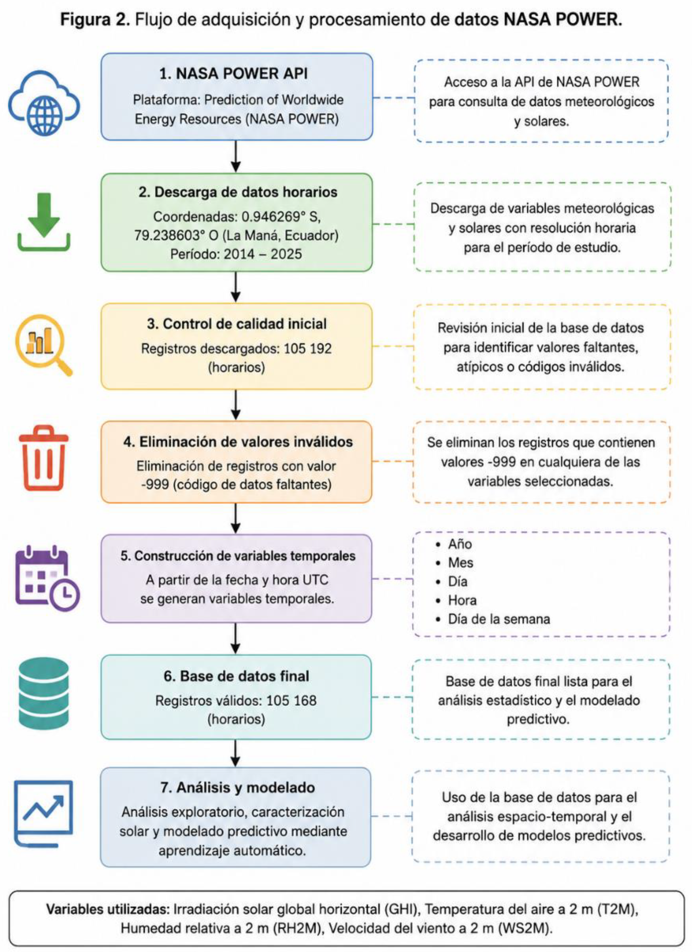 Preprints 226867 g002 Preprints 226867 g002