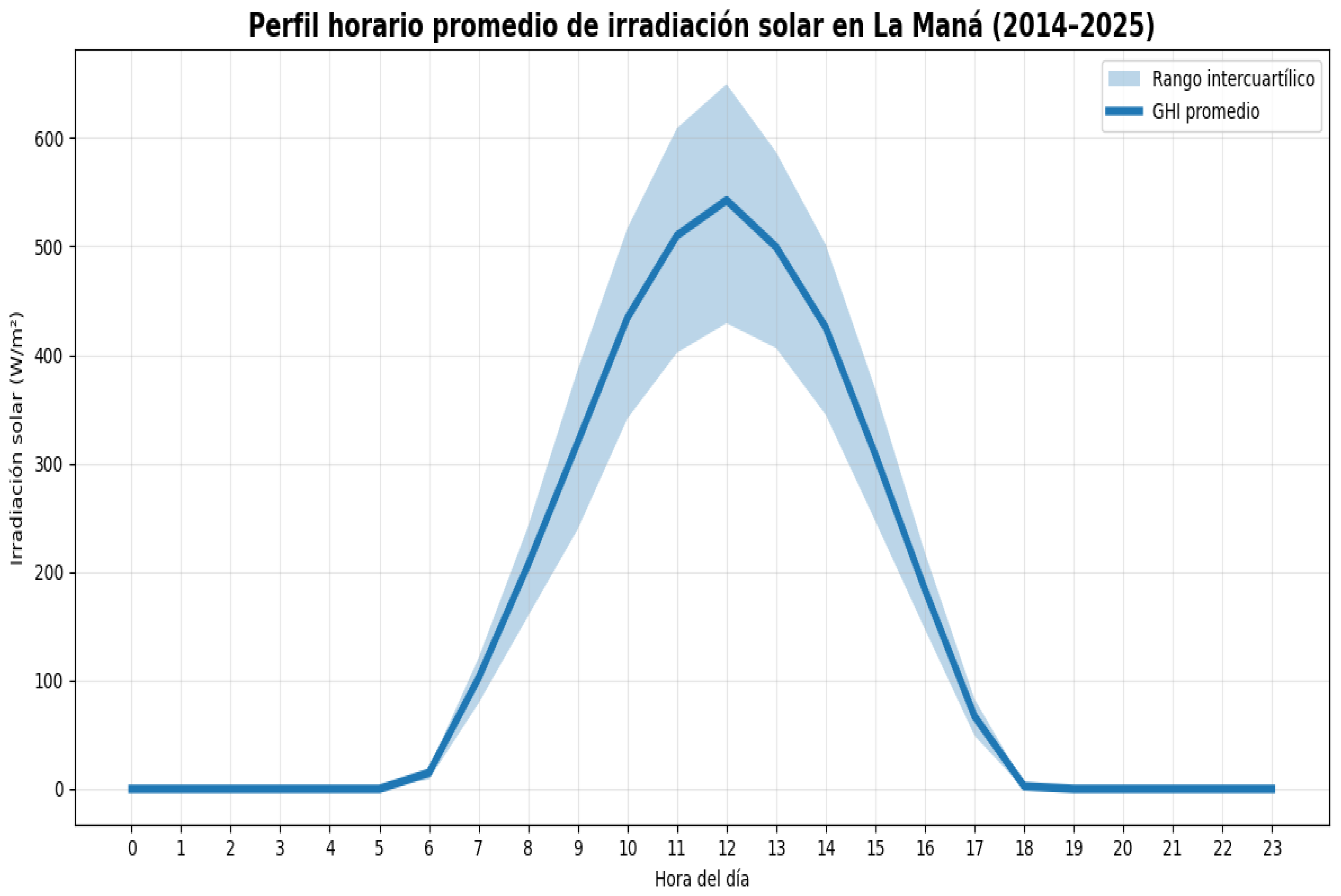 Preprints 226867 g003 Preprints 226867 g003