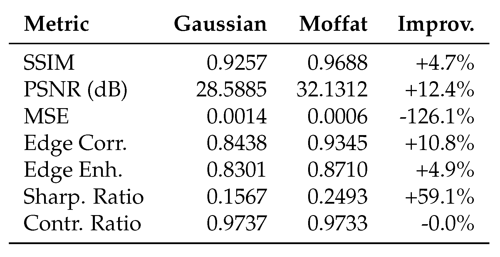 Preprints 175845 g0a10