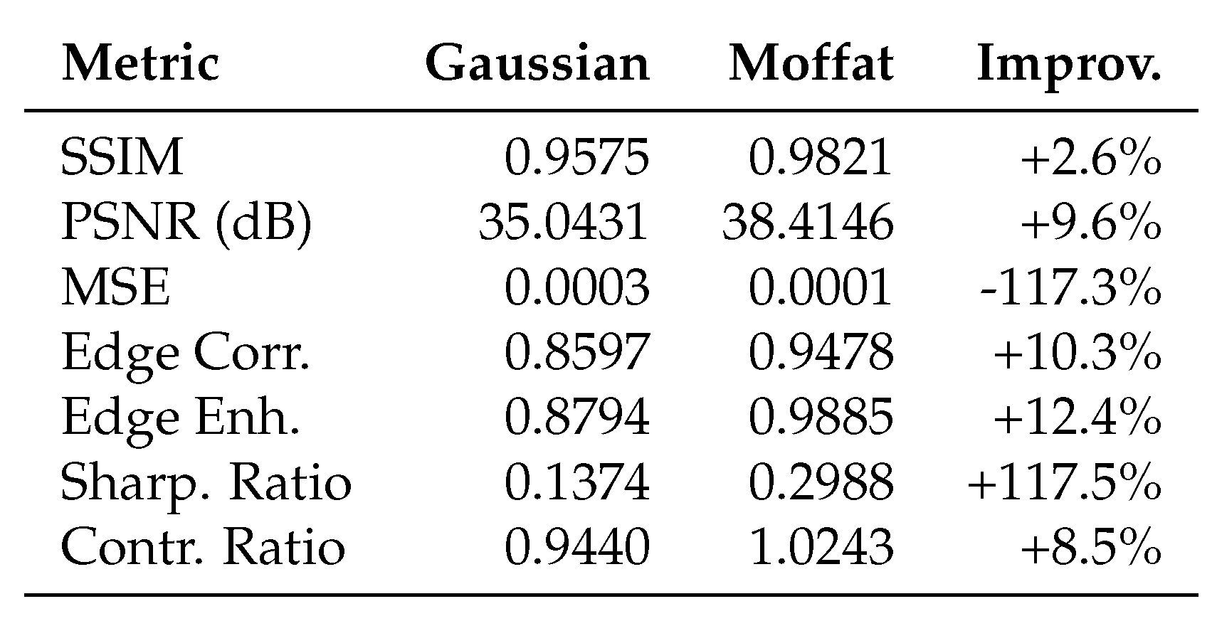 Preprints 175845 g0a11