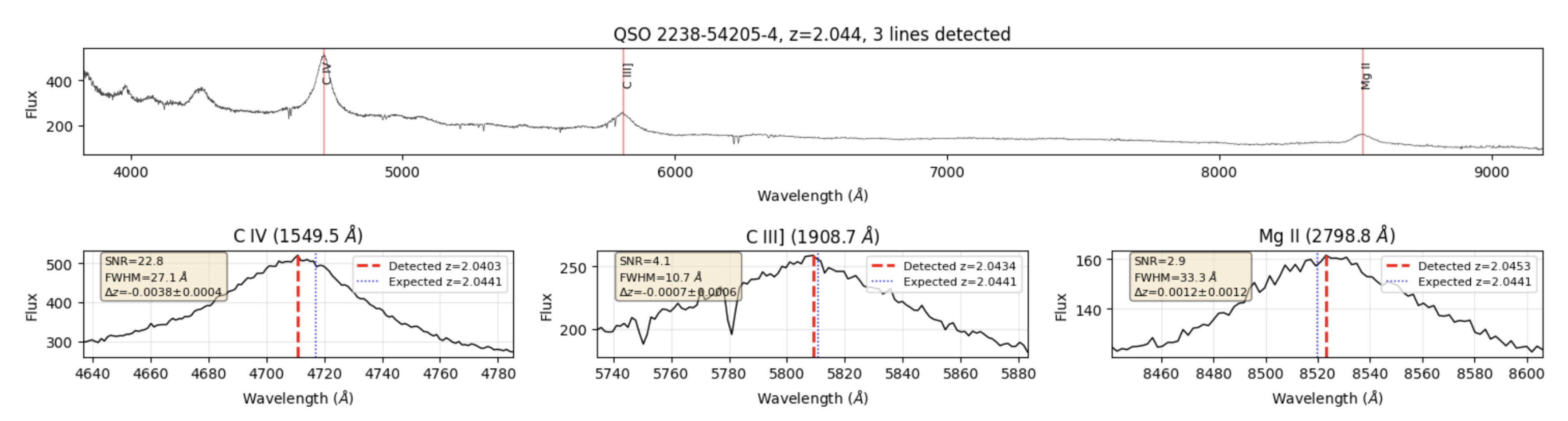 Preprints 175845 g0a14