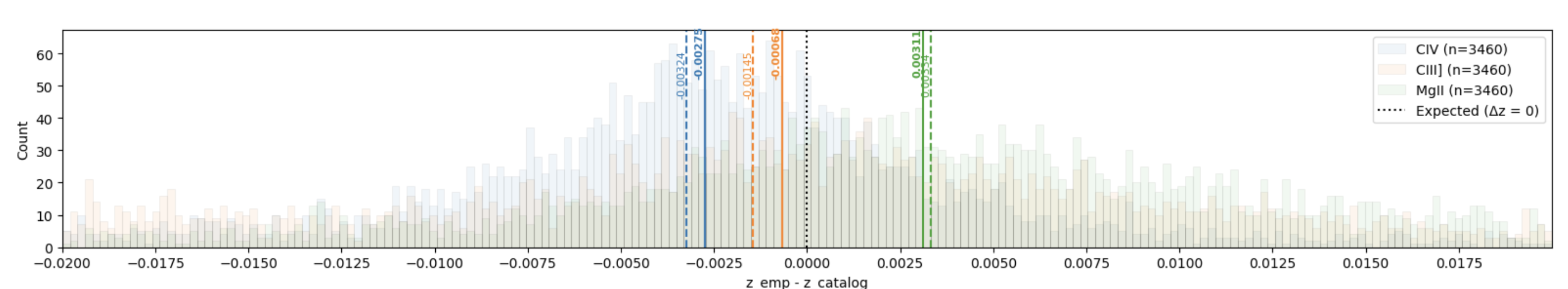 Preprints 175845 g0a15
