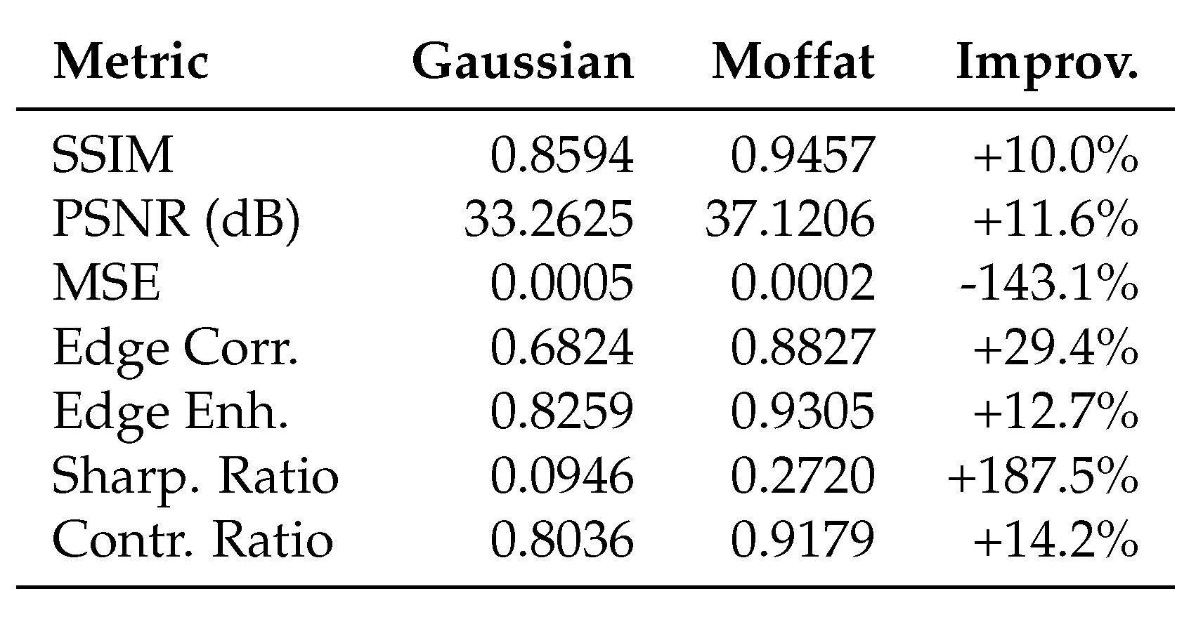 Preprints 175845 g0a2