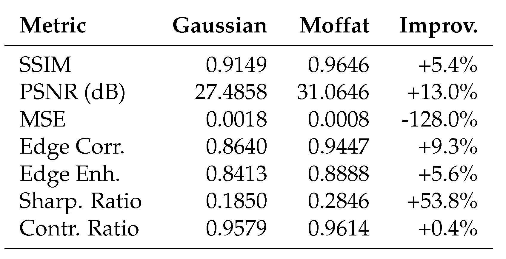 Preprints 175845 g0a3
