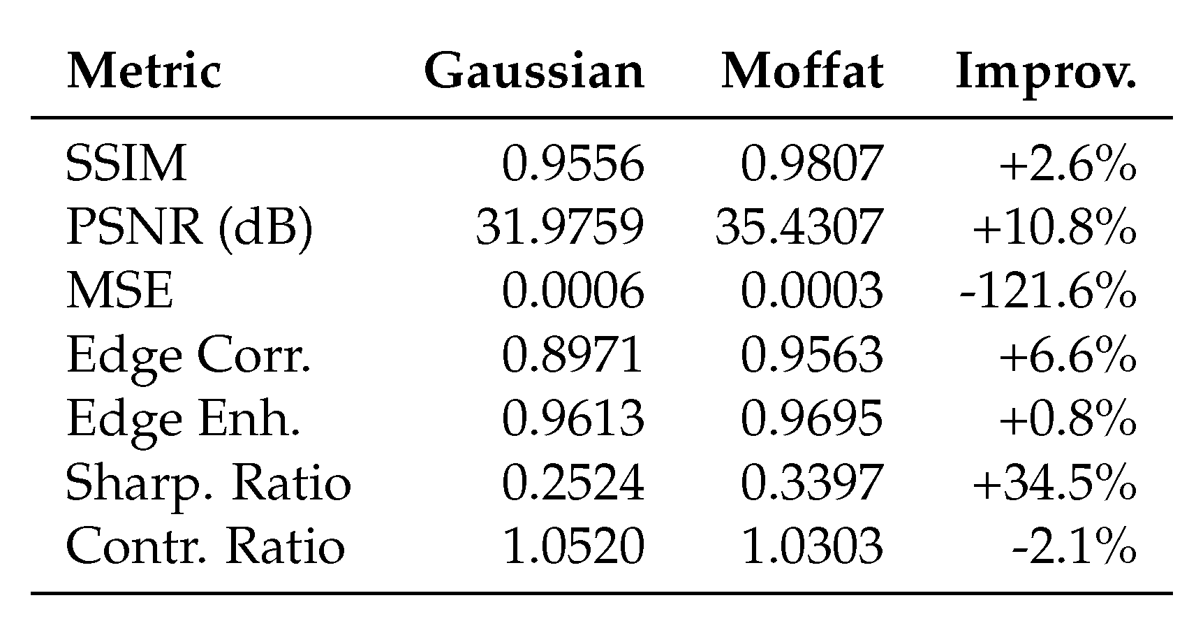 Preprints 175845 g0a4