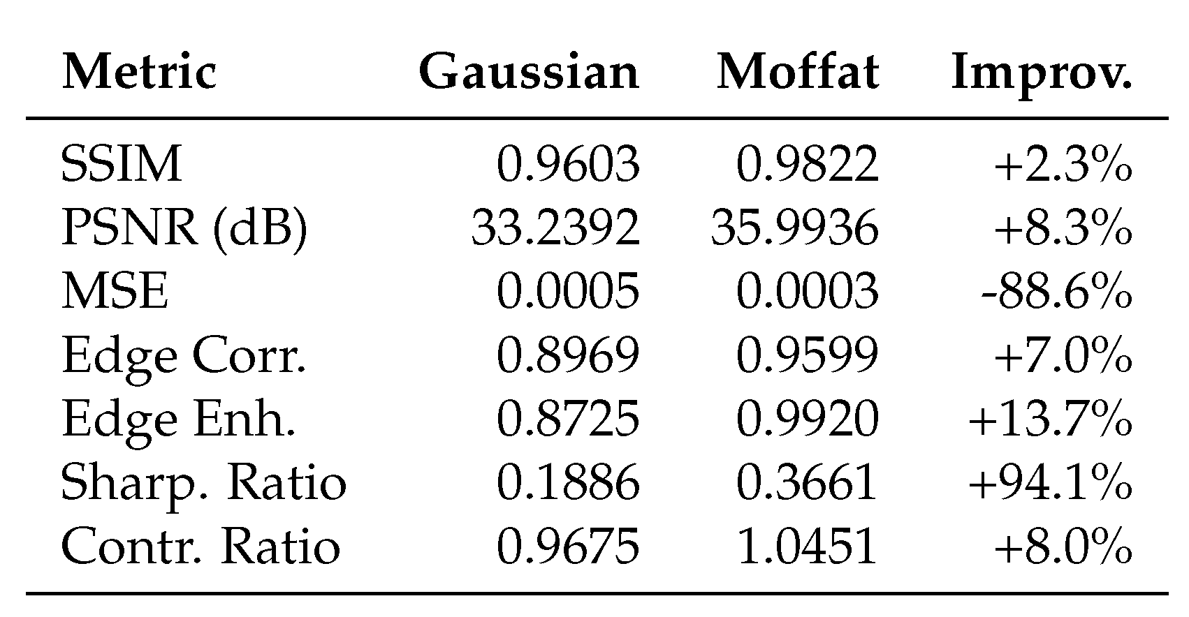 Preprints 175845 g0a5