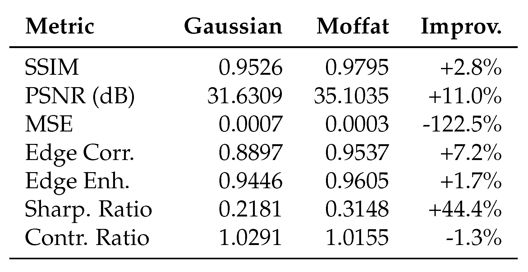 Preprints 175845 g0a6
