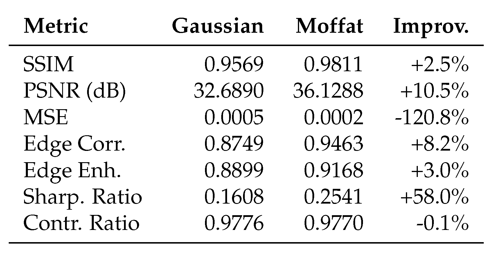 Preprints 175845 g0a7