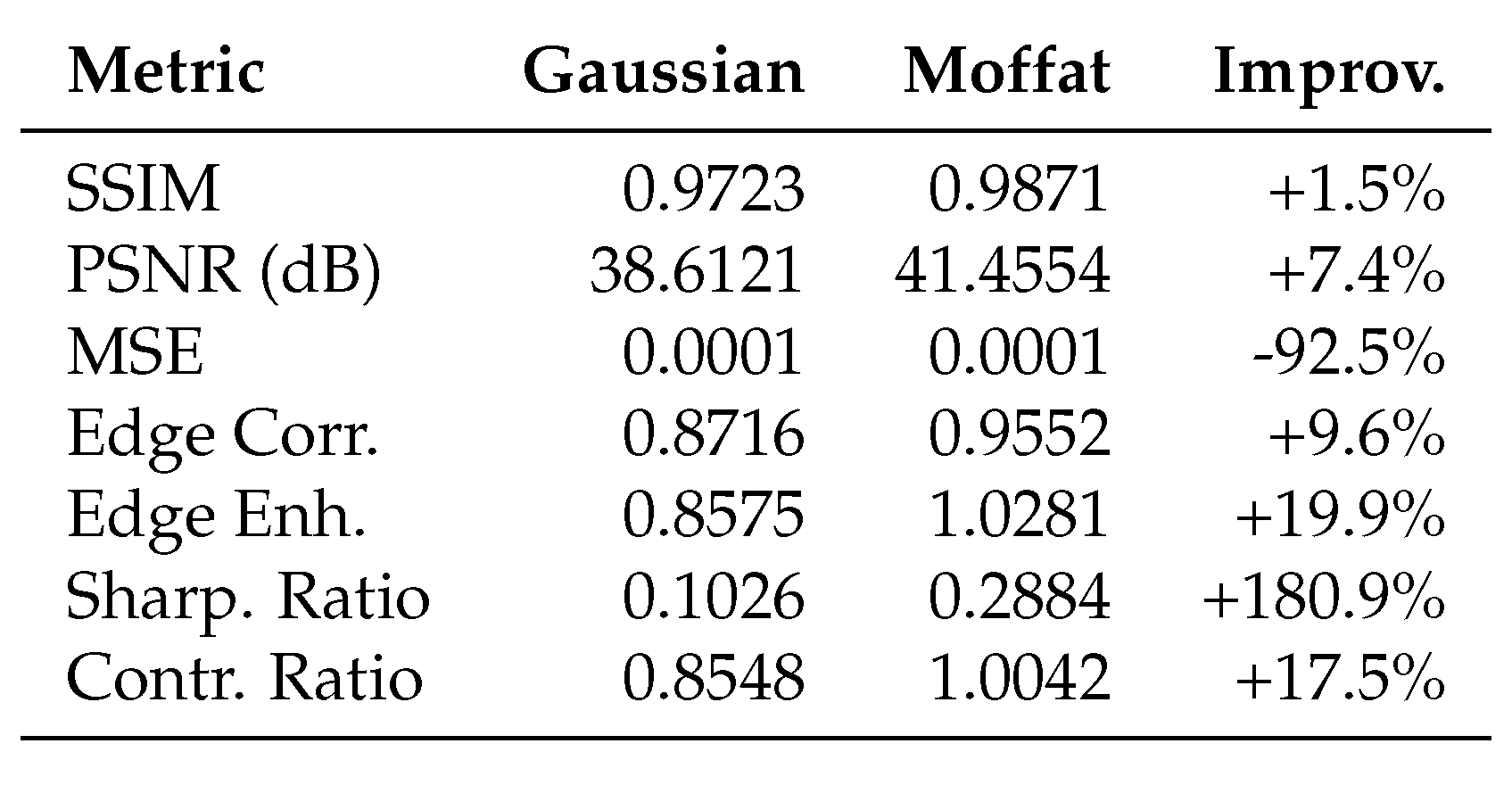Preprints 175845 g0a8