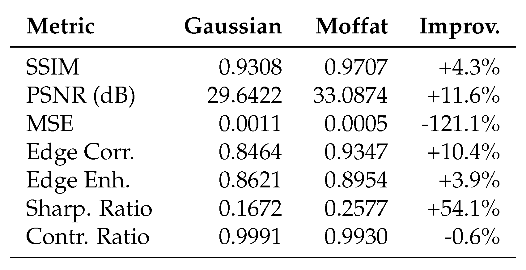 Preprints 175845 g0a9