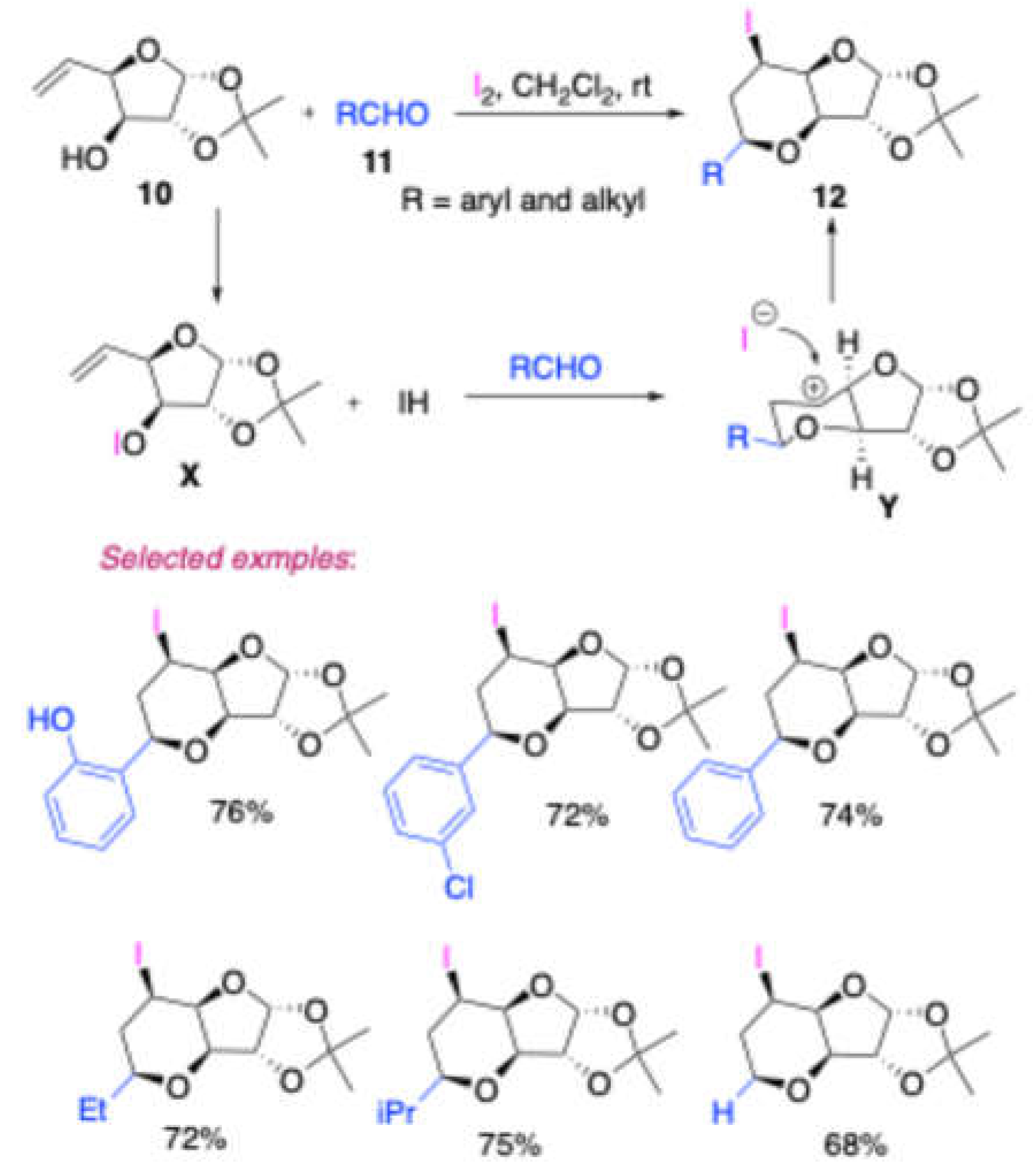 Preprints 139246 sch002