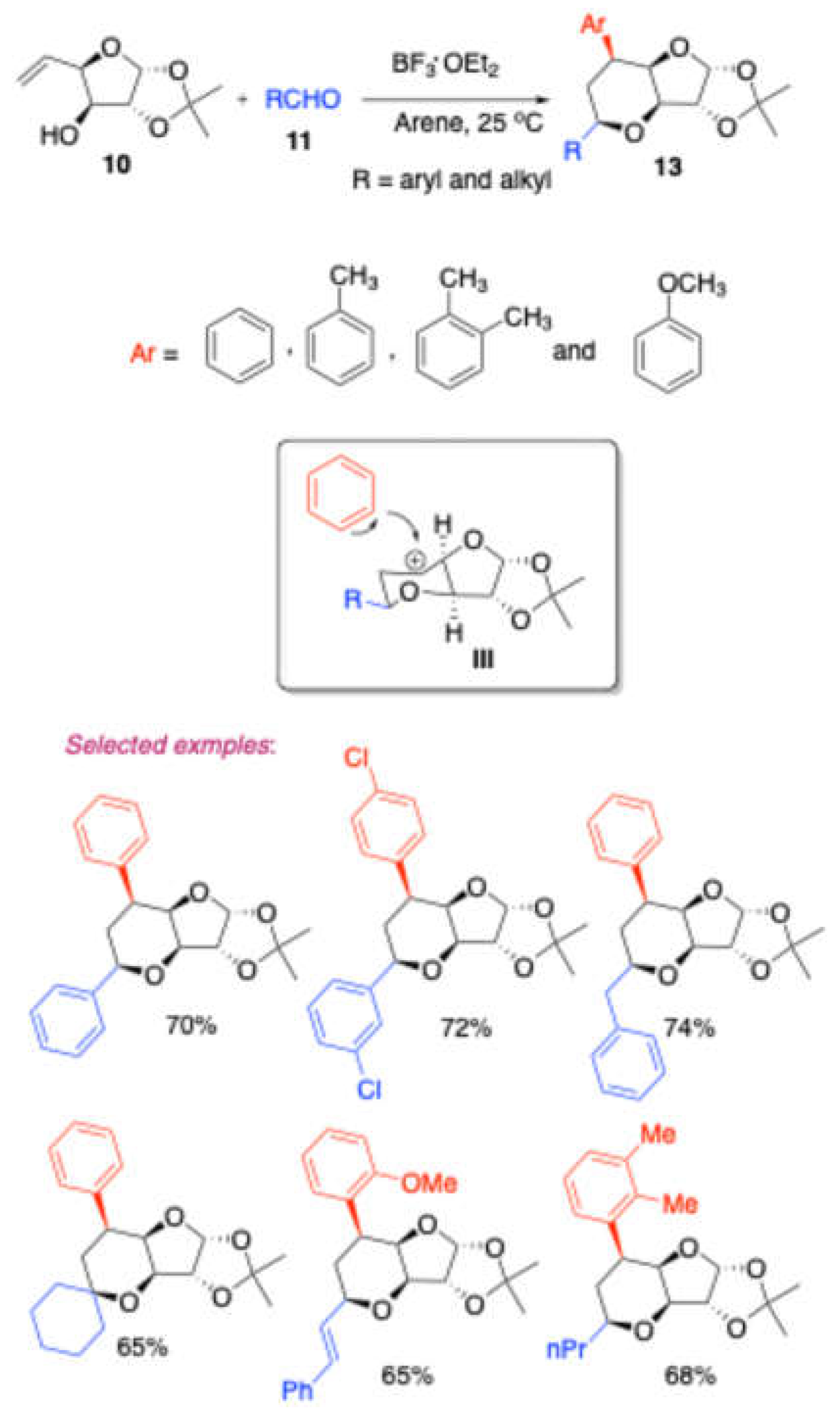 Preprints 139246 sch003