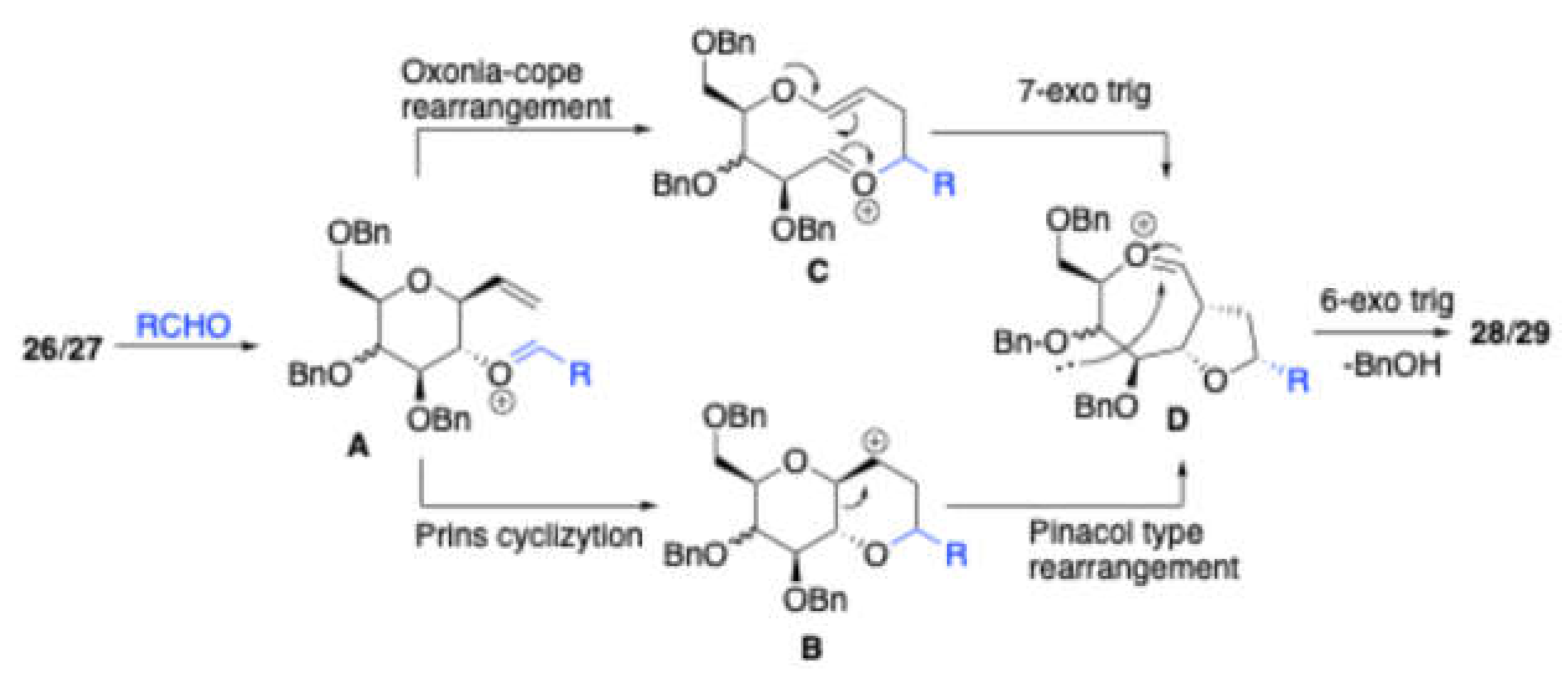 Preprints 139246 sch010
