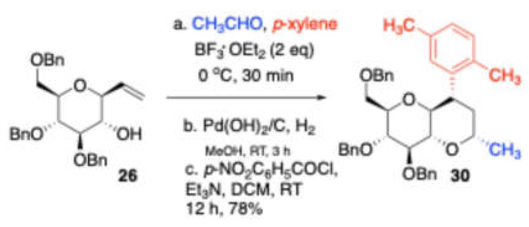 Preprints 139246 sch011
