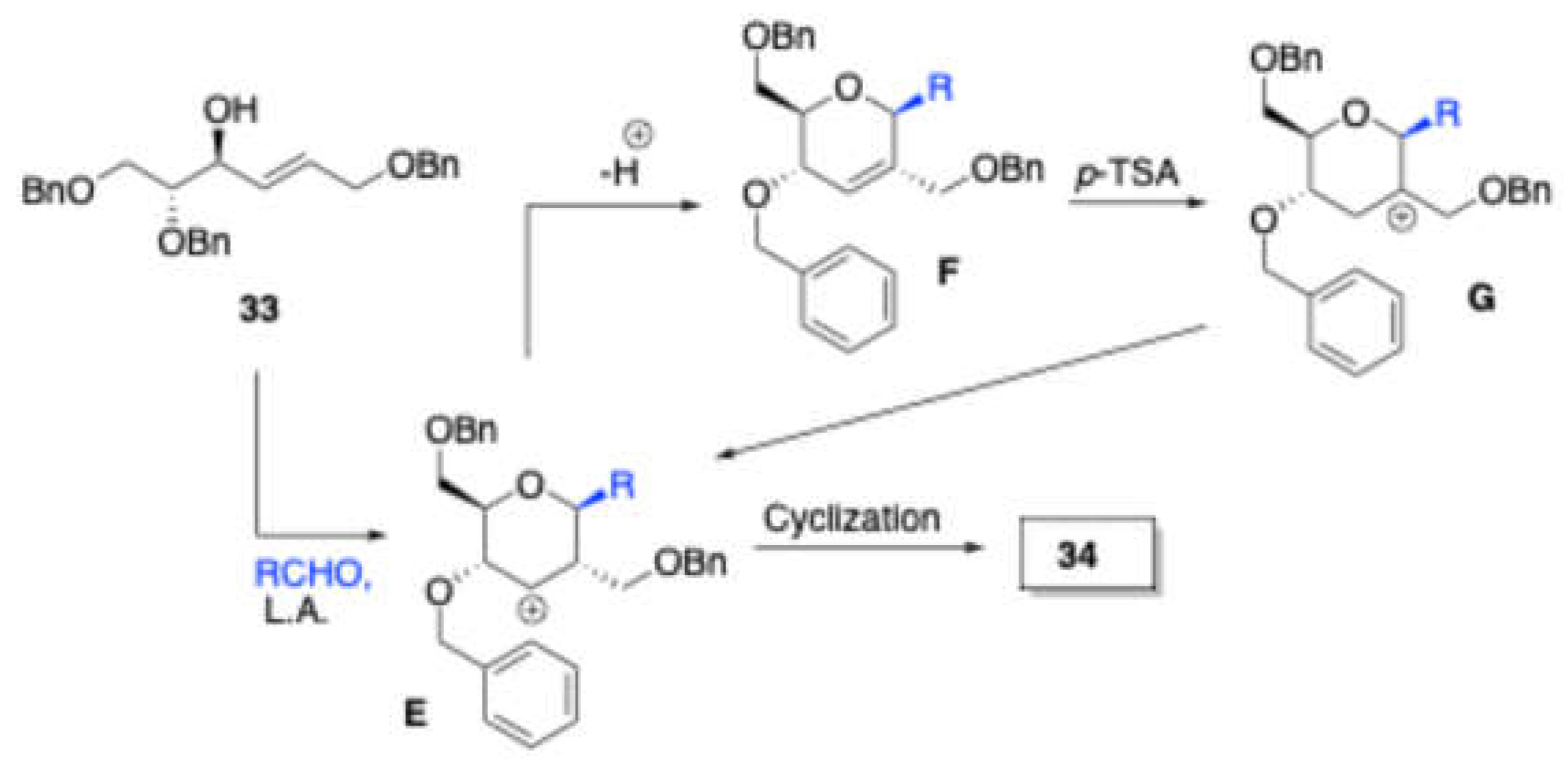Preprints 139246 sch014