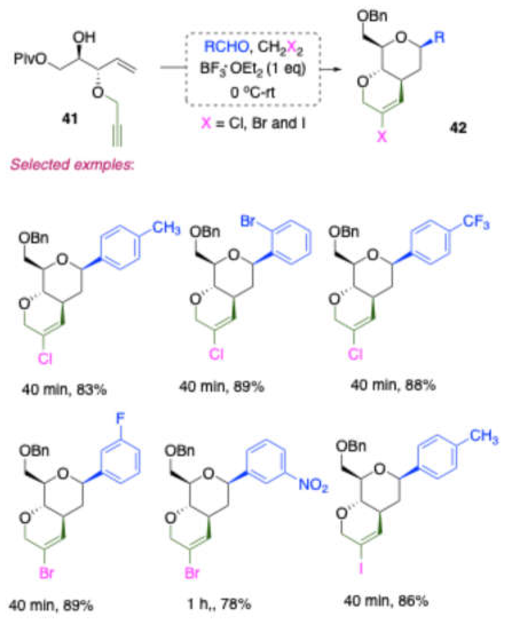 Preprints 139246 sch018