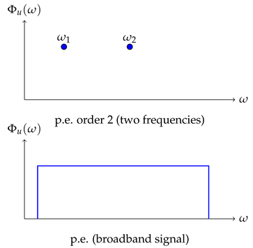 Preprints 195544 i003