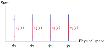 Preprints 195544 i006