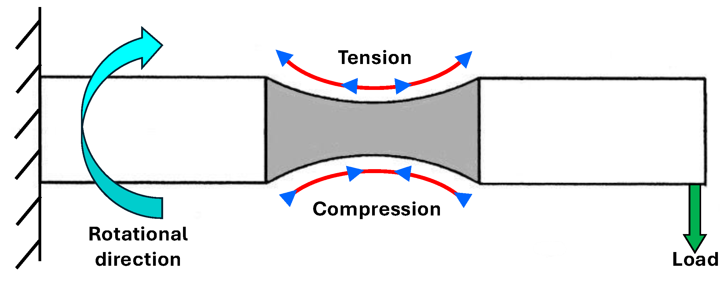 Preprints 196901 g007