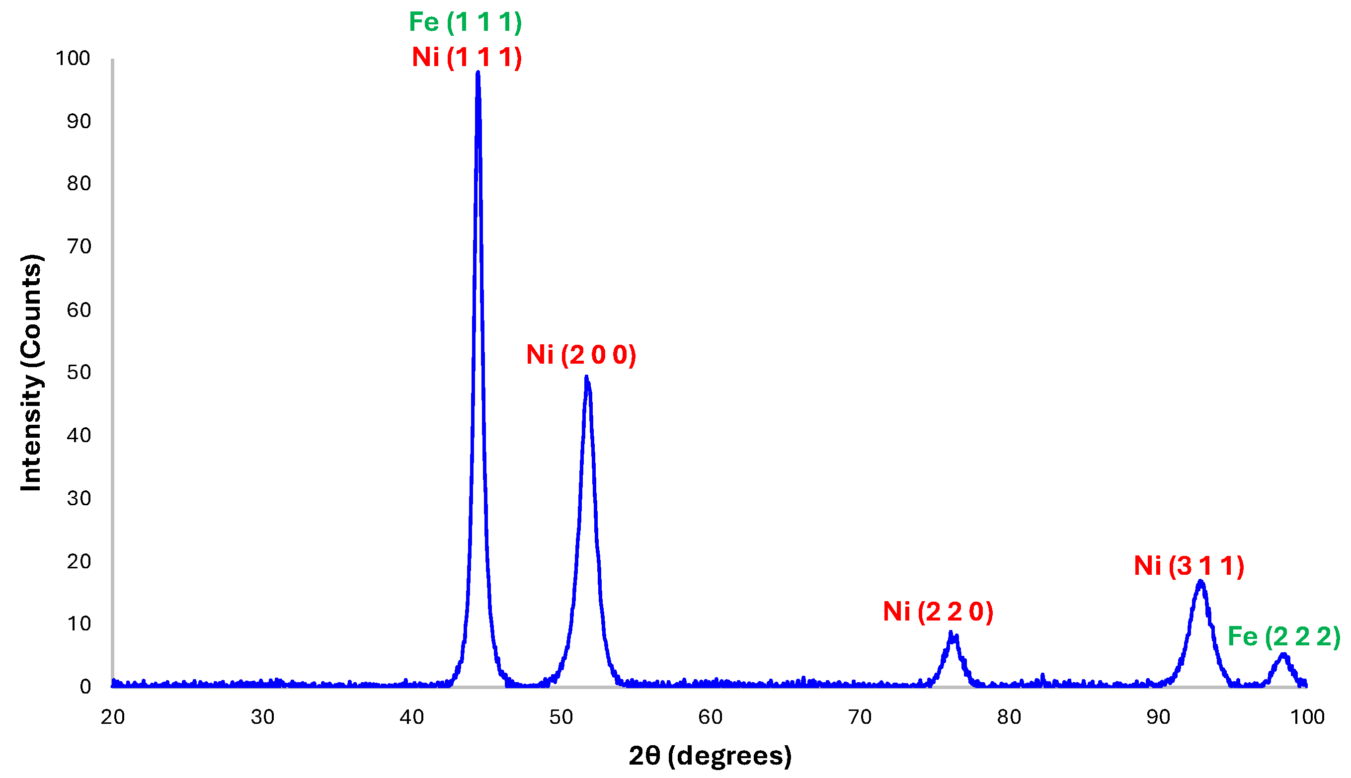 Preprints 196901 g010