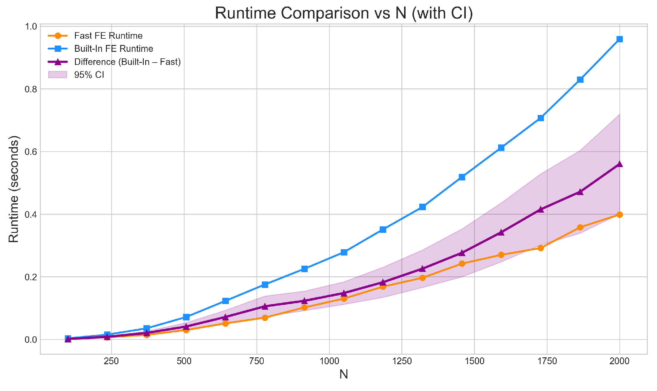 Preprints 188580 g001