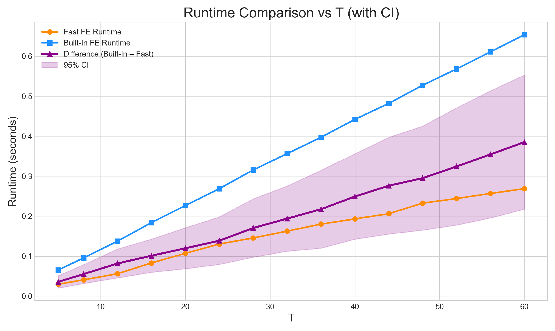 Preprints 188580 g002
