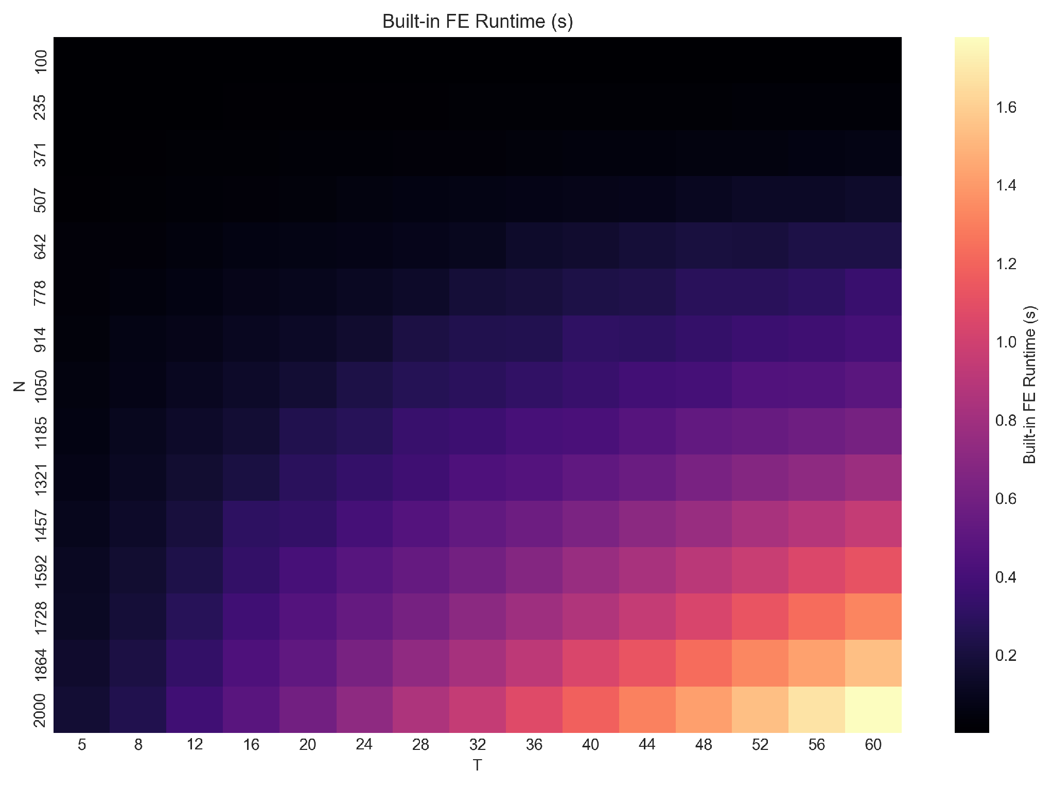 Preprints 188580 g004