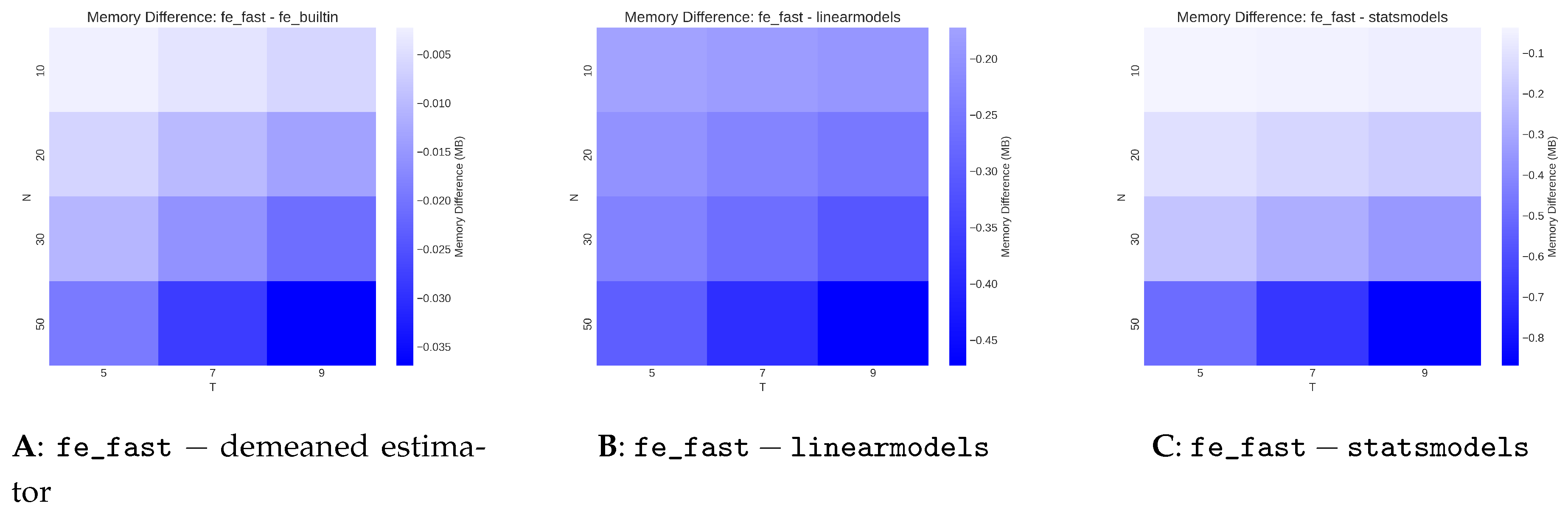 Preprints 188580 g006