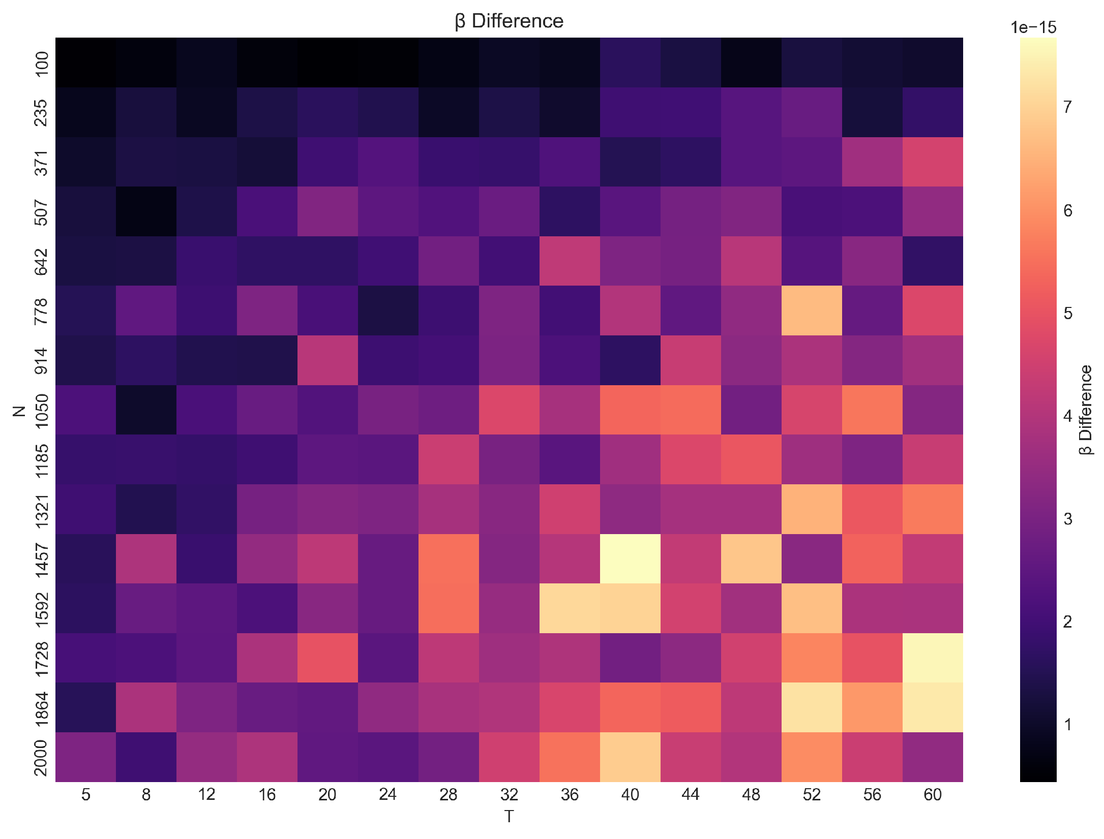 Preprints 188580 g007