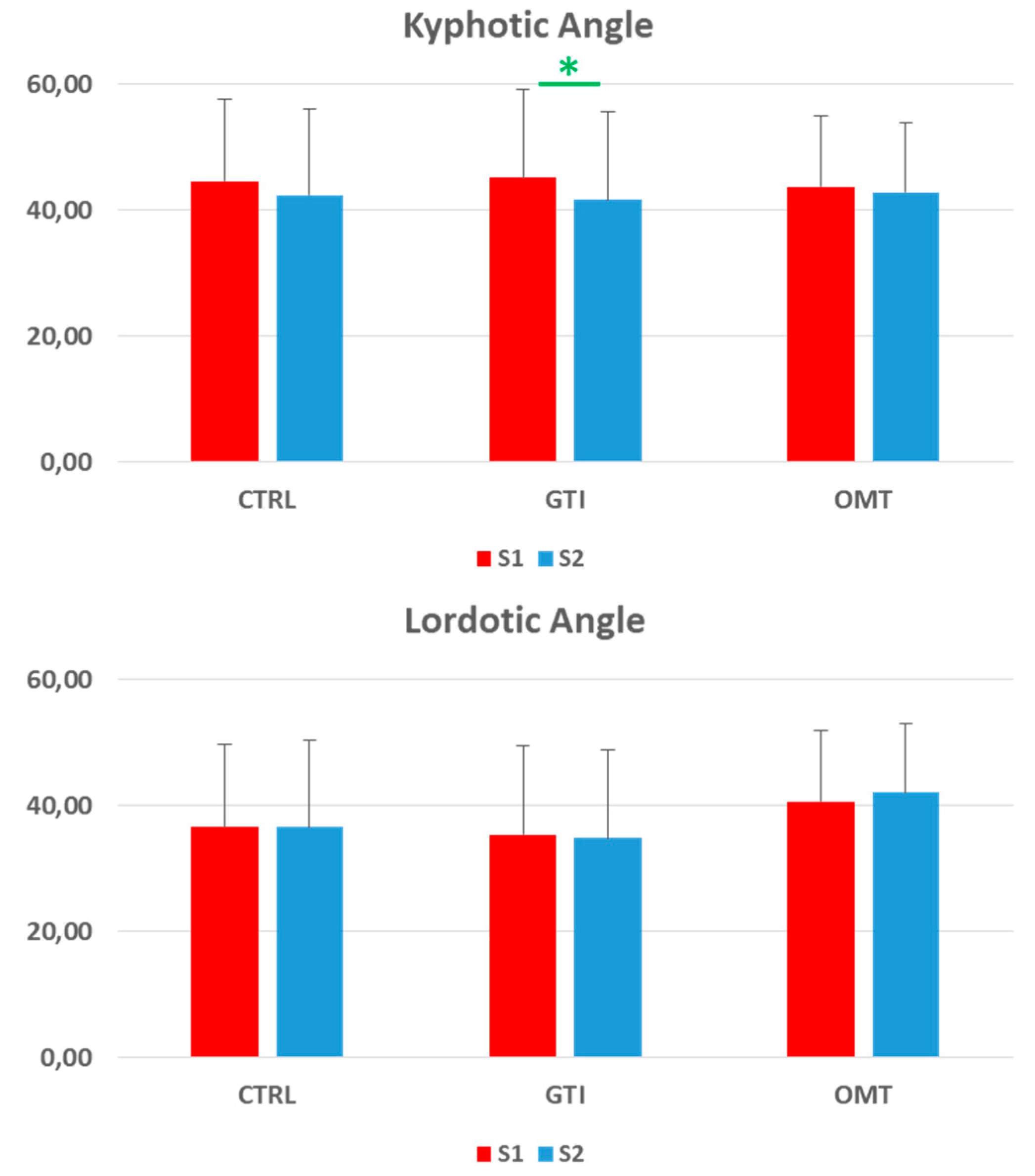 Preprints 143214 g002