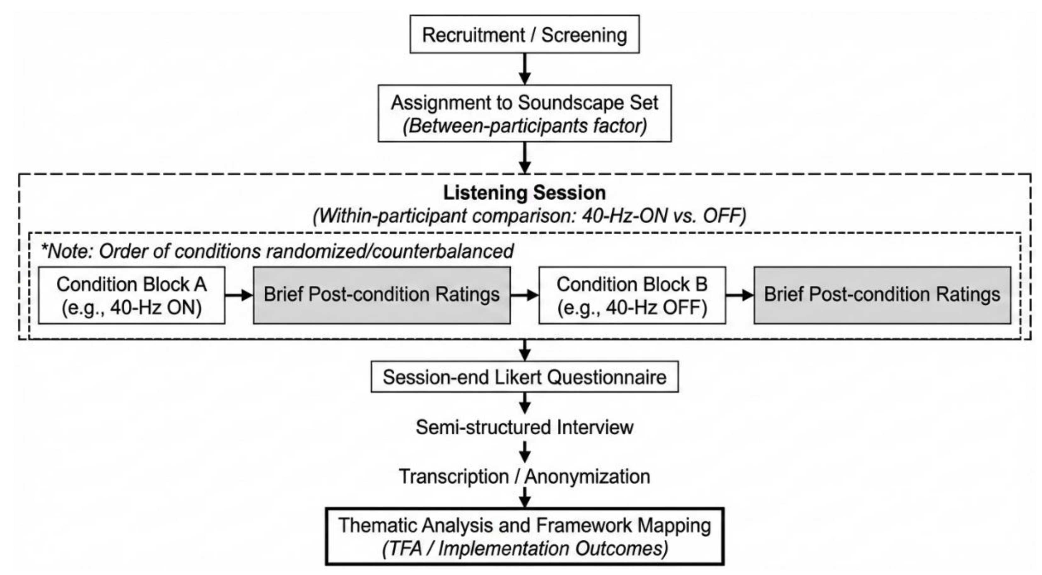 Preprints 192705 g001