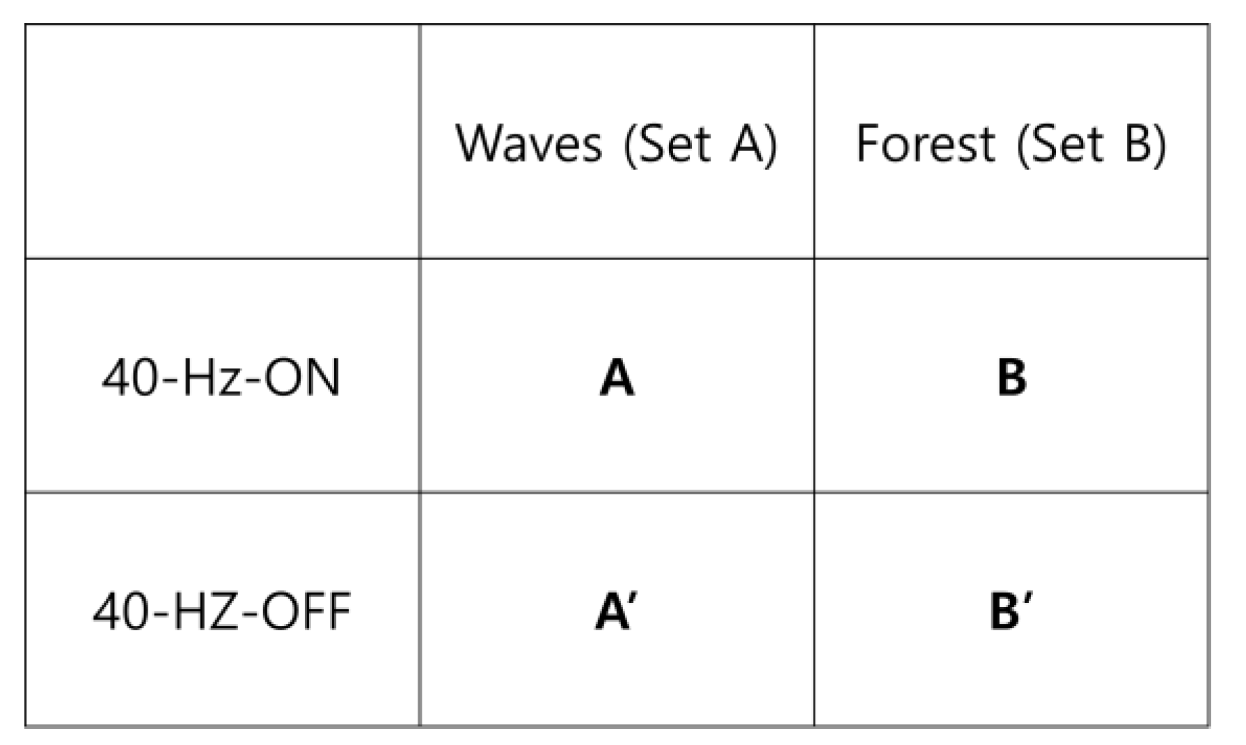 Preprints 192705 g002