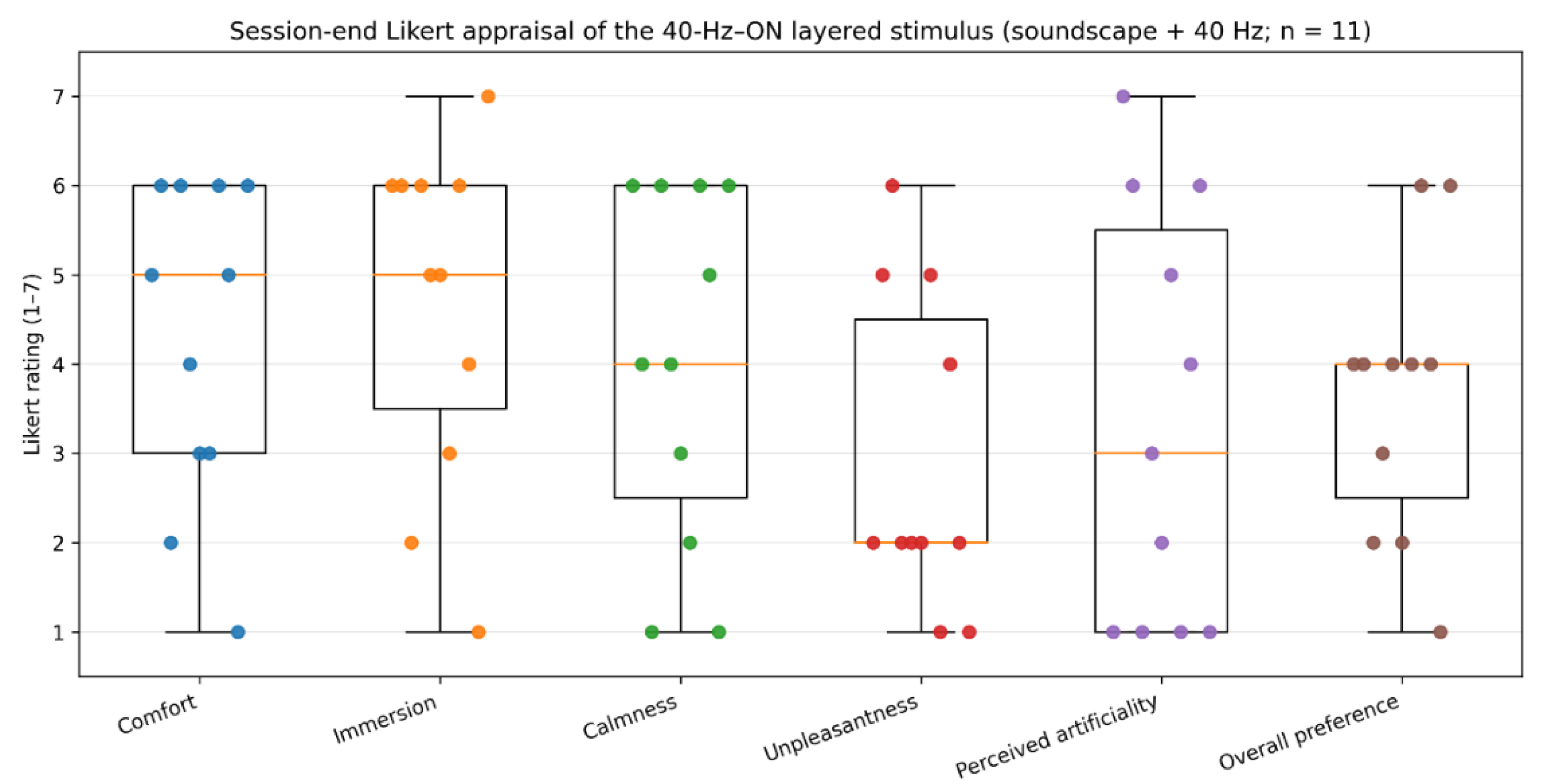 Preprints 192705 g004
