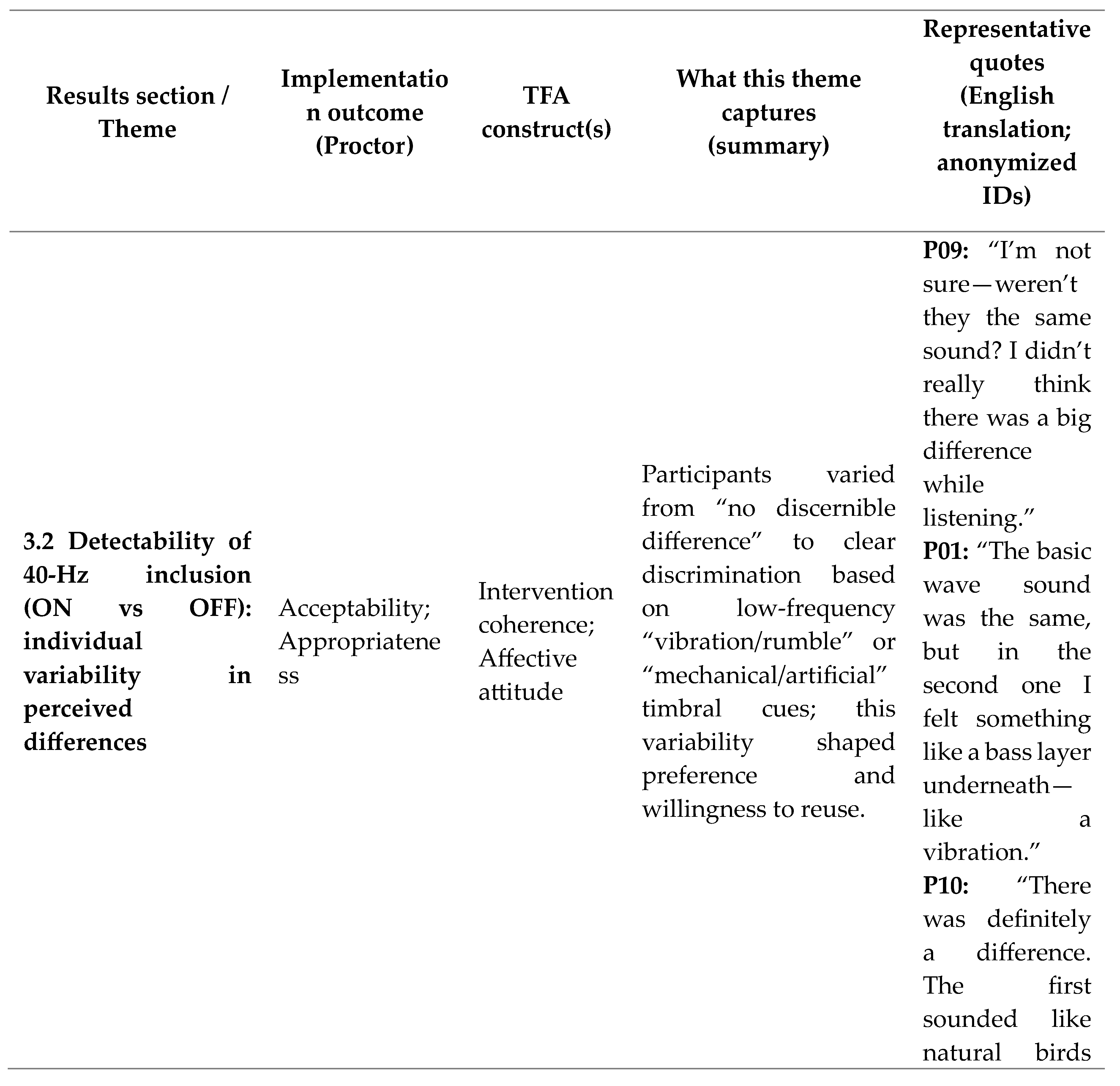 Preprints 192705 i001