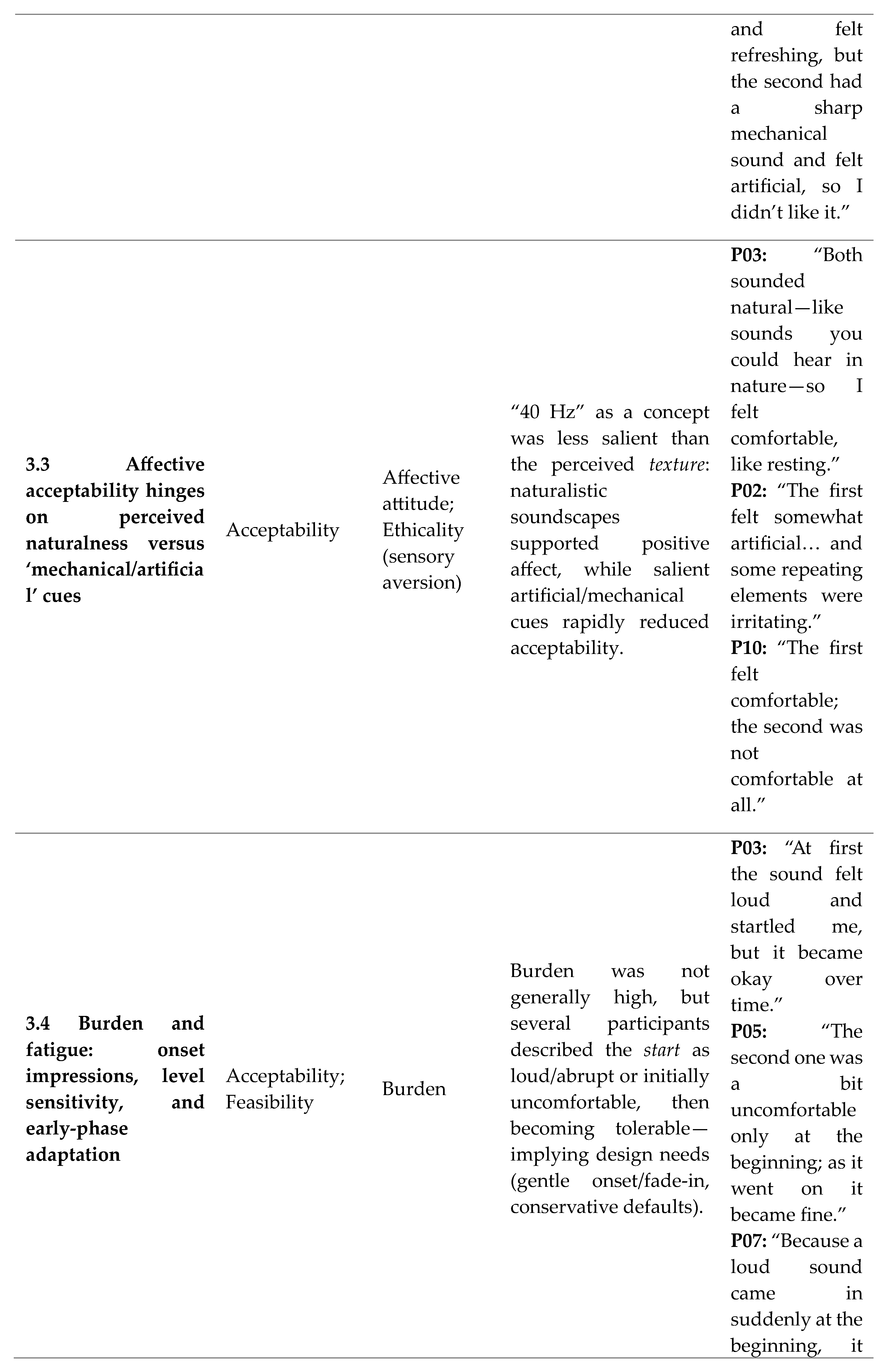 Preprints 192705 i002