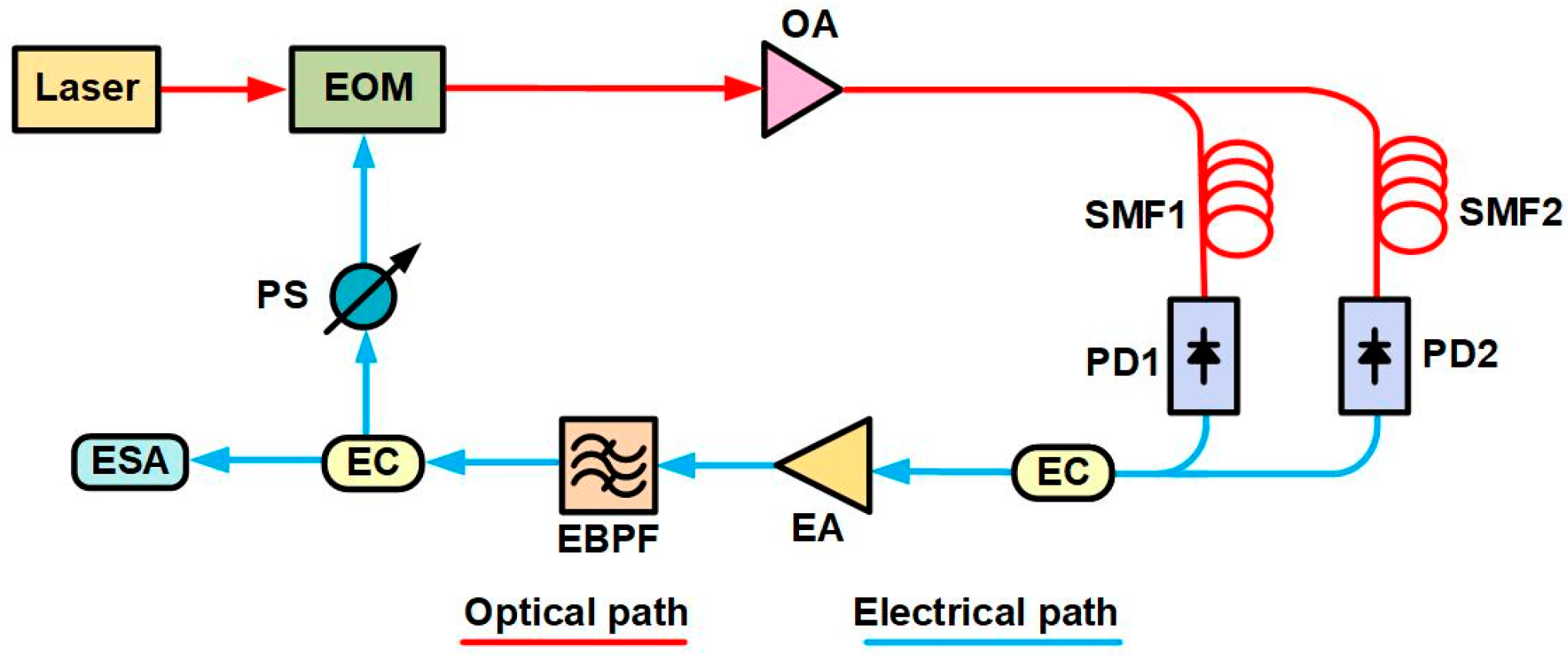 Preprints 143666 g002