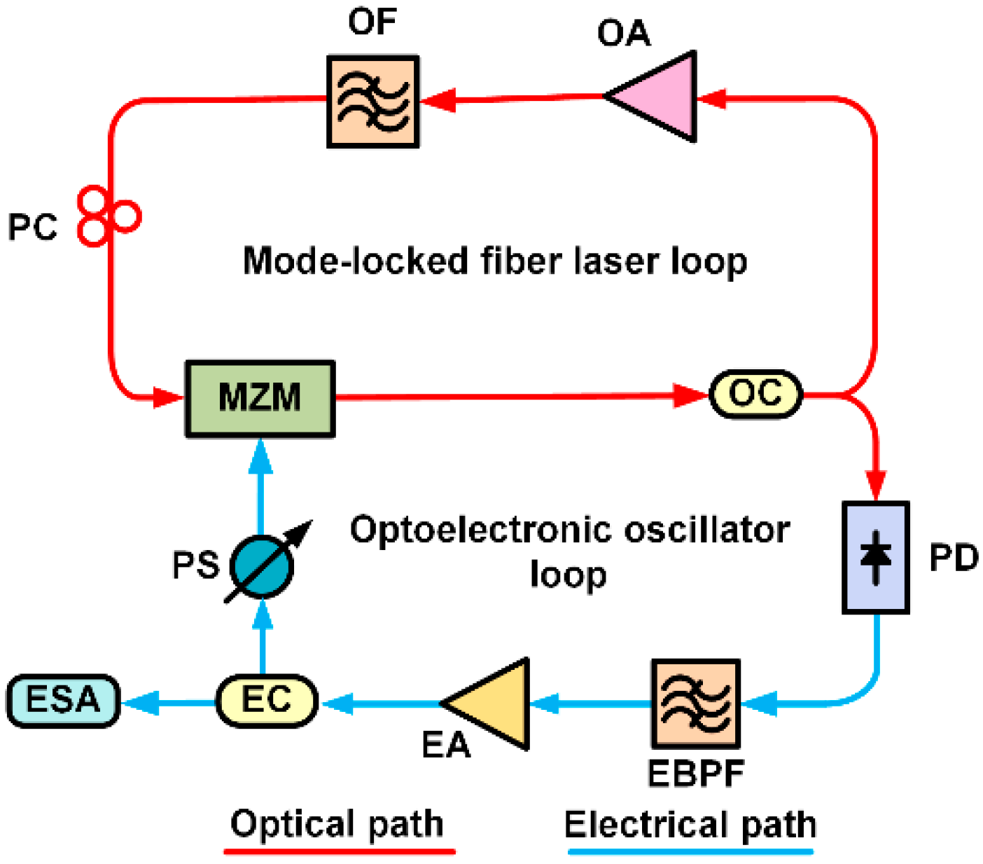 Preprints 143666 g003
