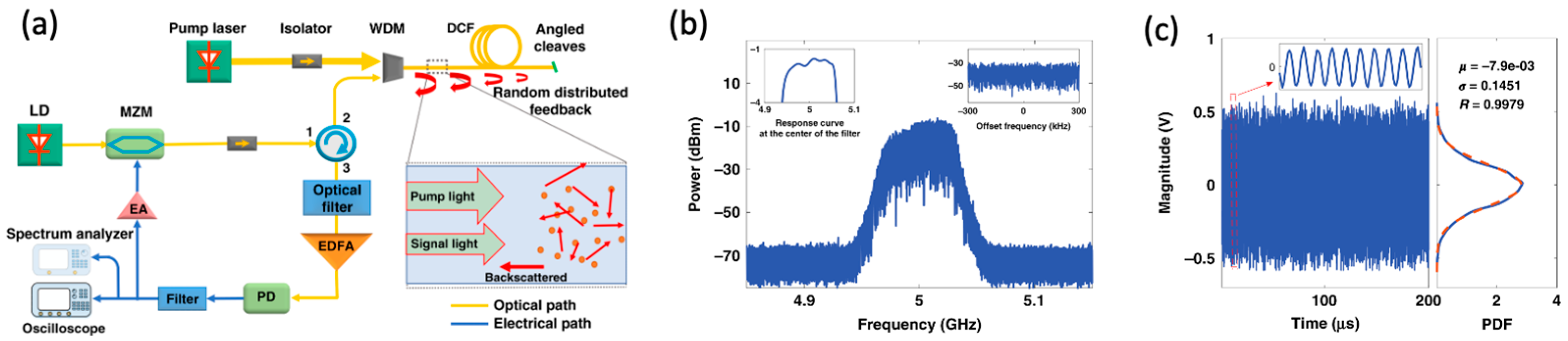 Preprints 143666 g006