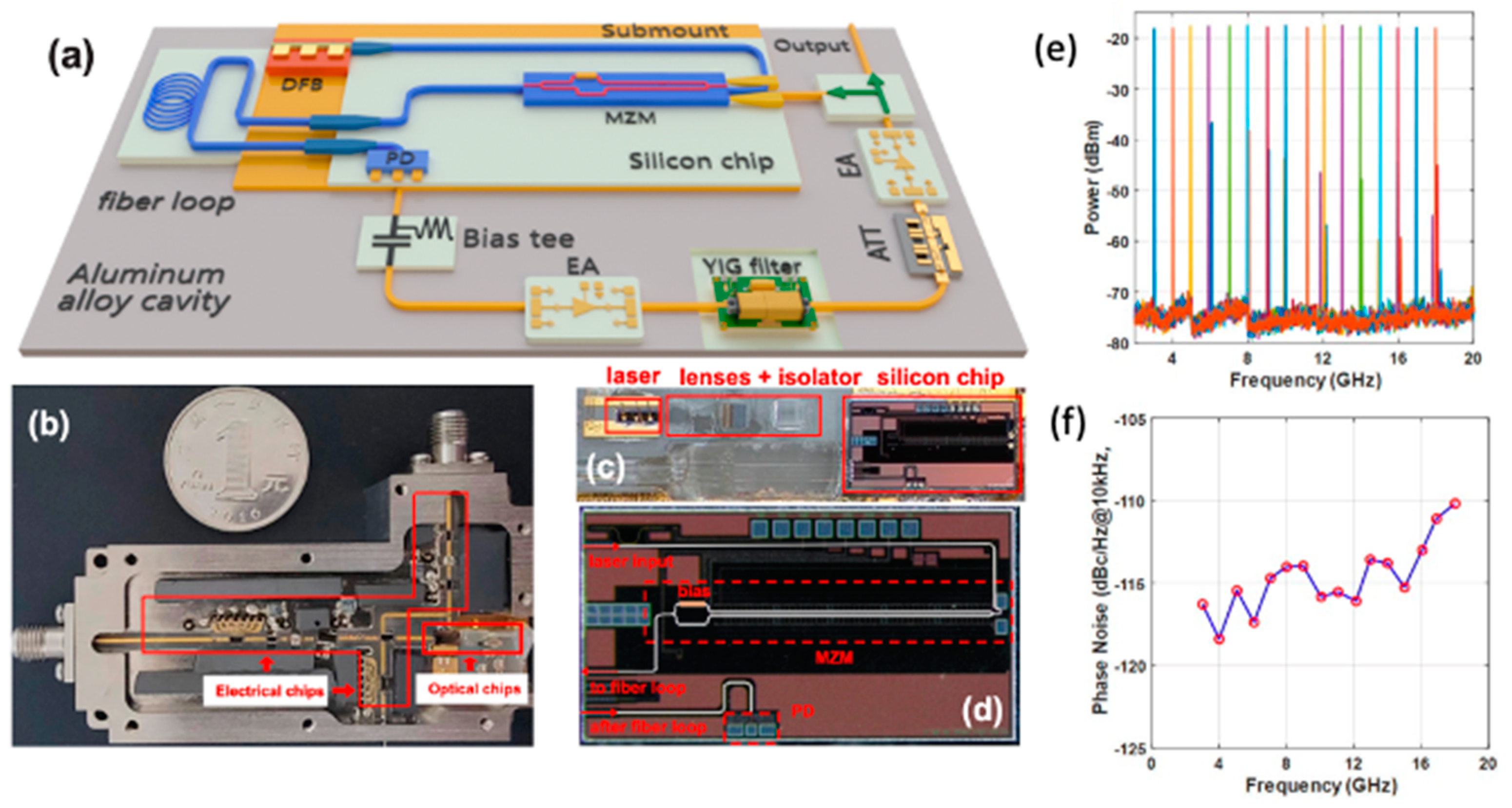 Preprints 143666 g010