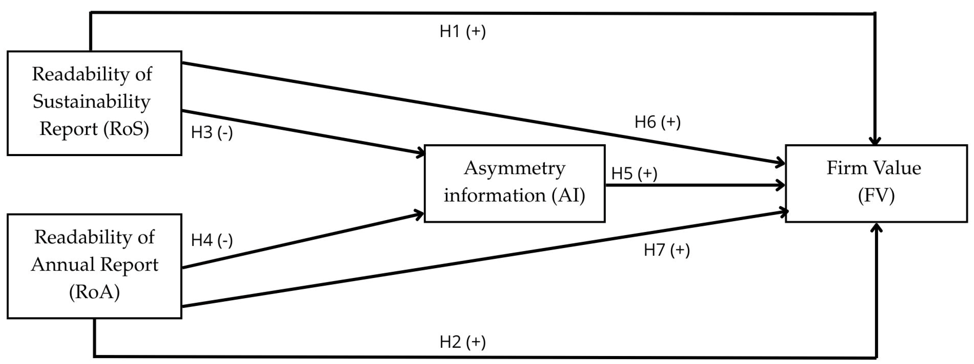 Preprints 156389 g001