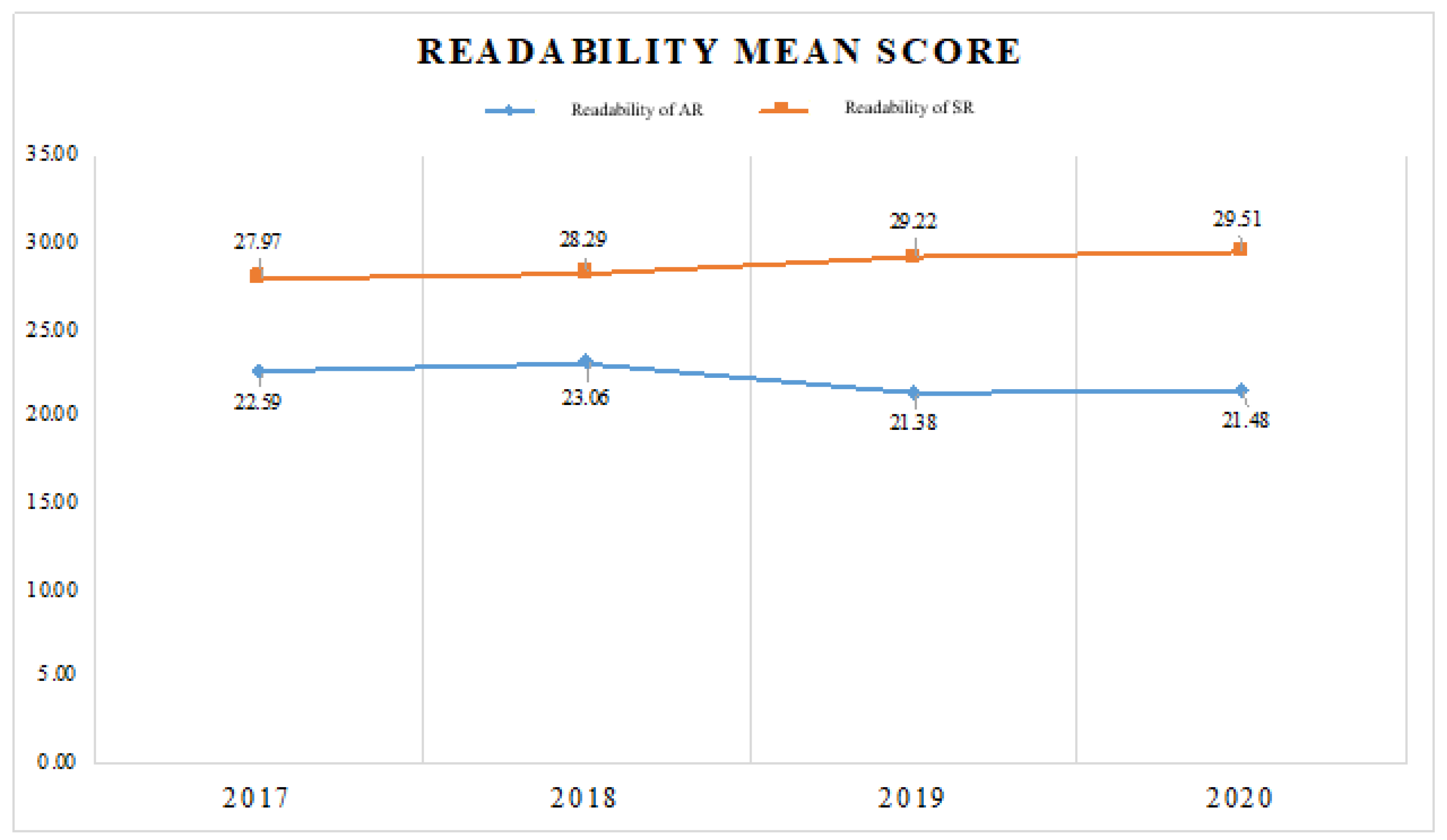 Preprints 156389 g002