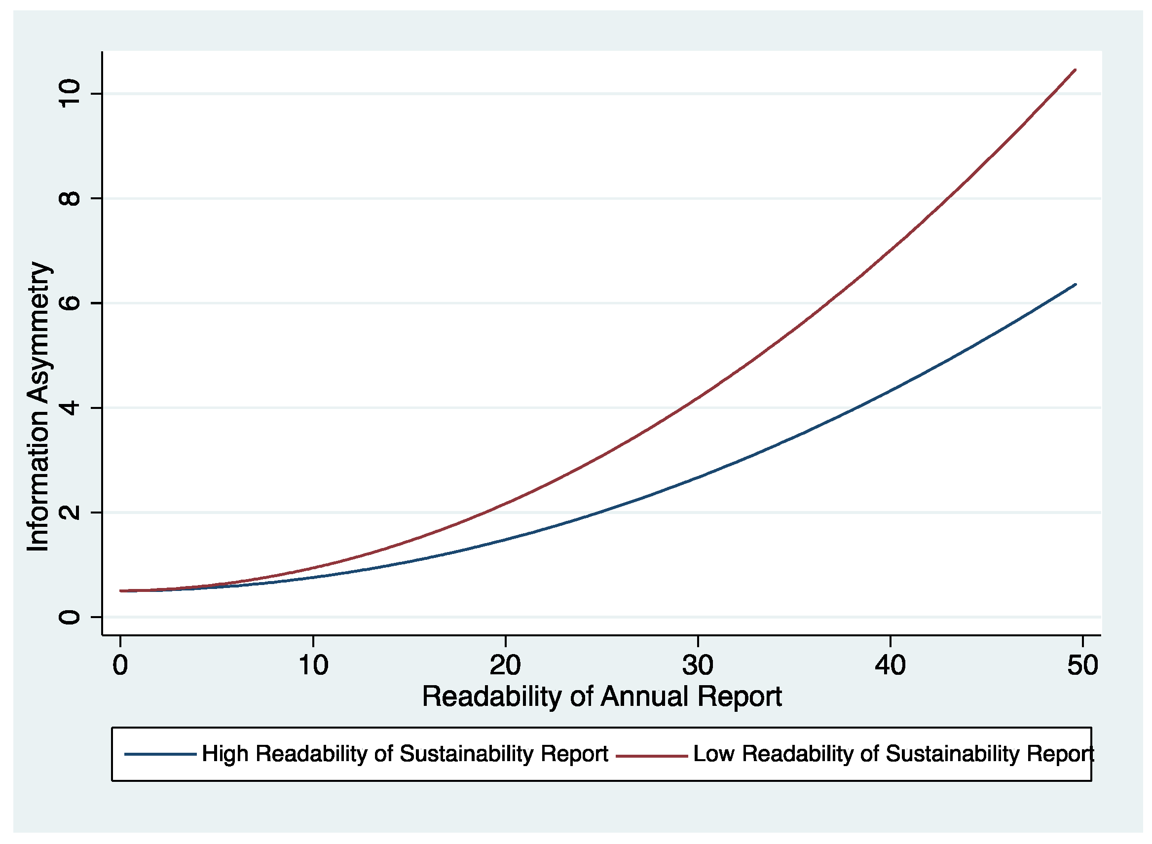 Preprints 156389 g004