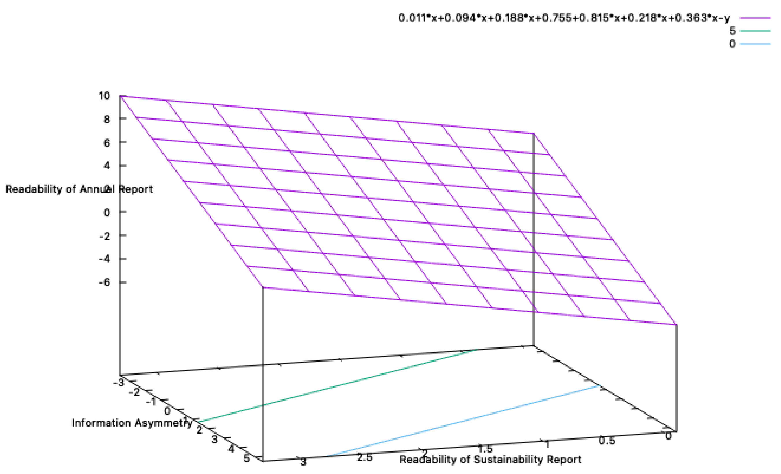 Preprints 156389 g007