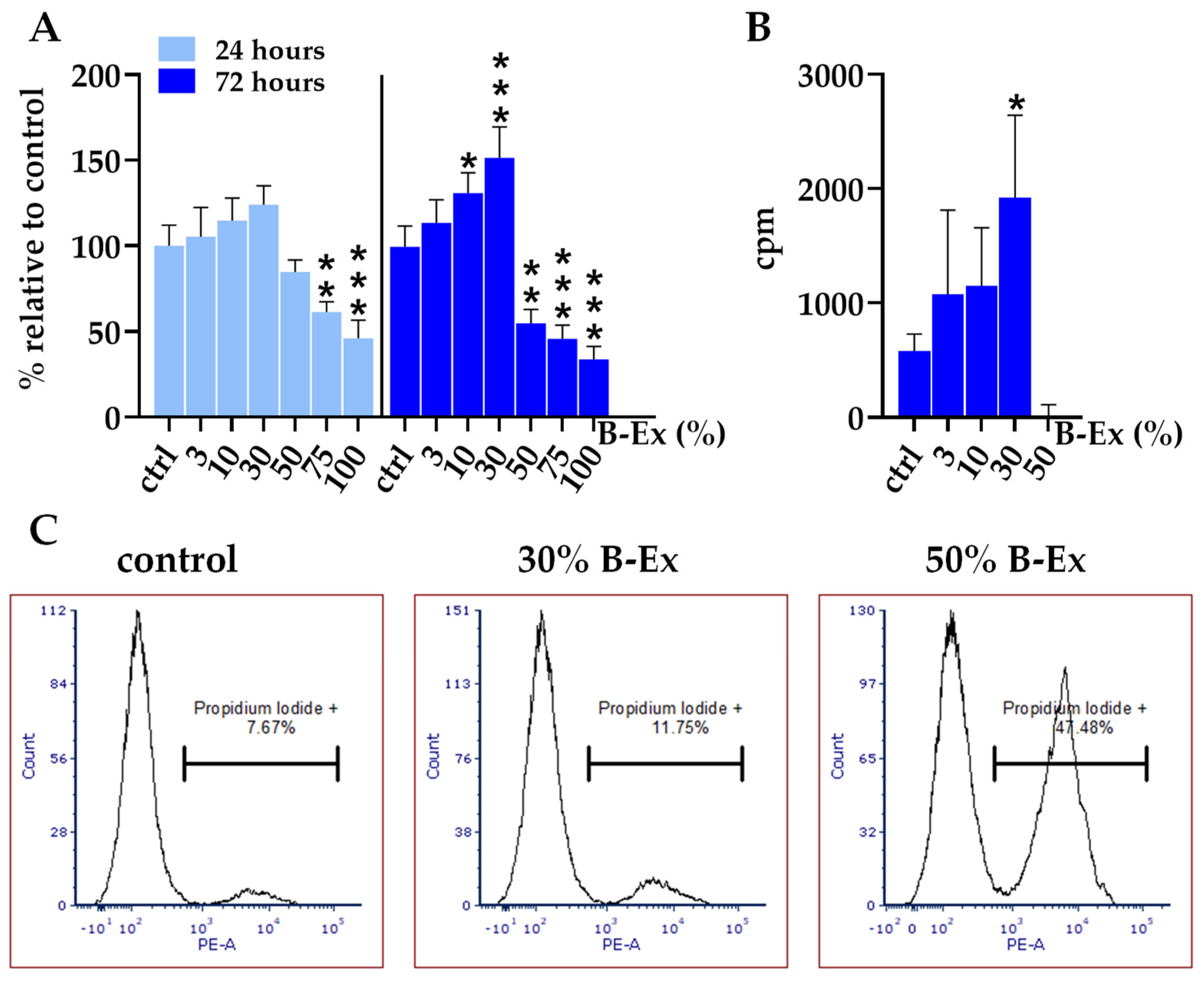 Preprints 152202 g002