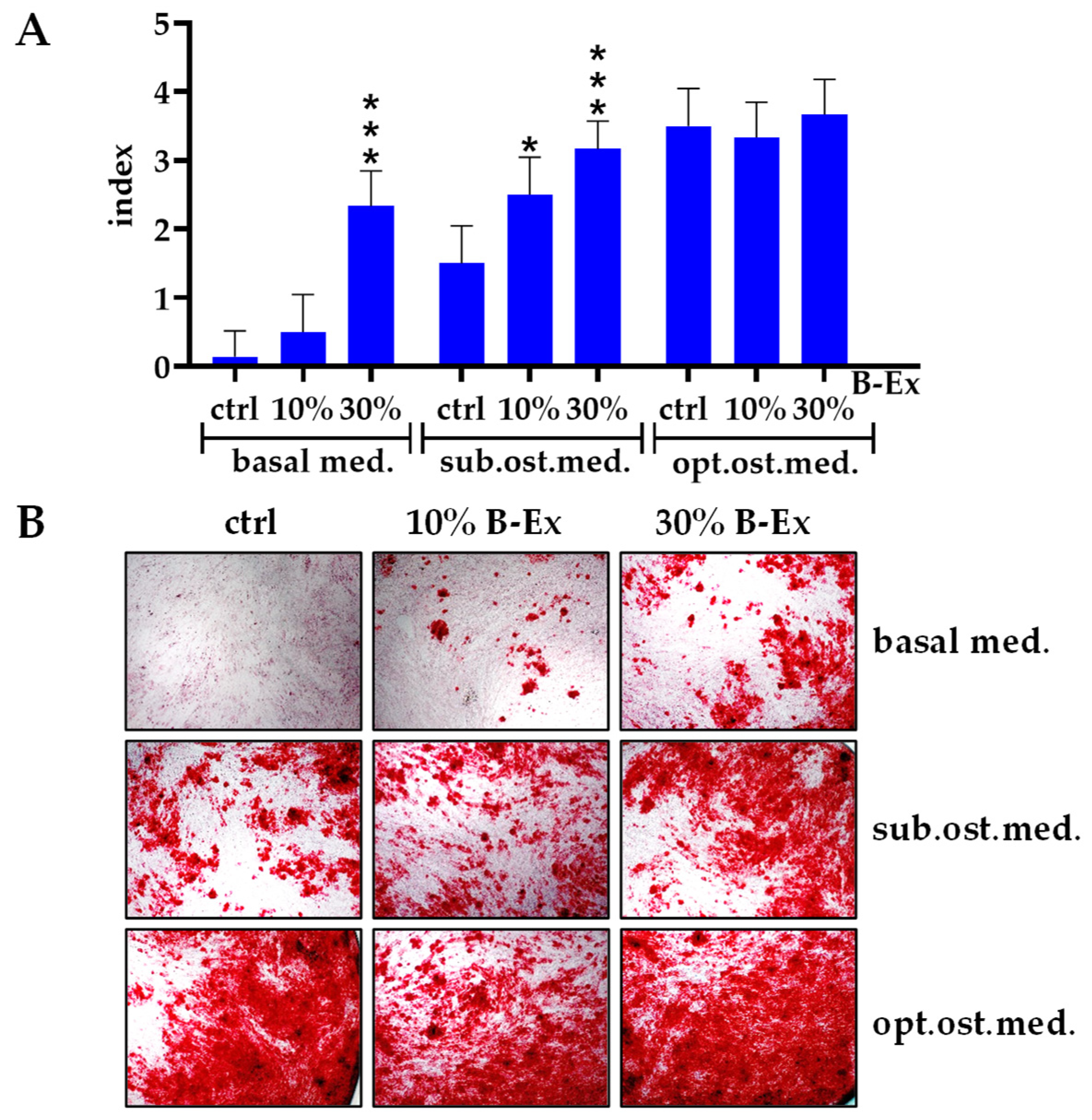 Preprints 152202 g003