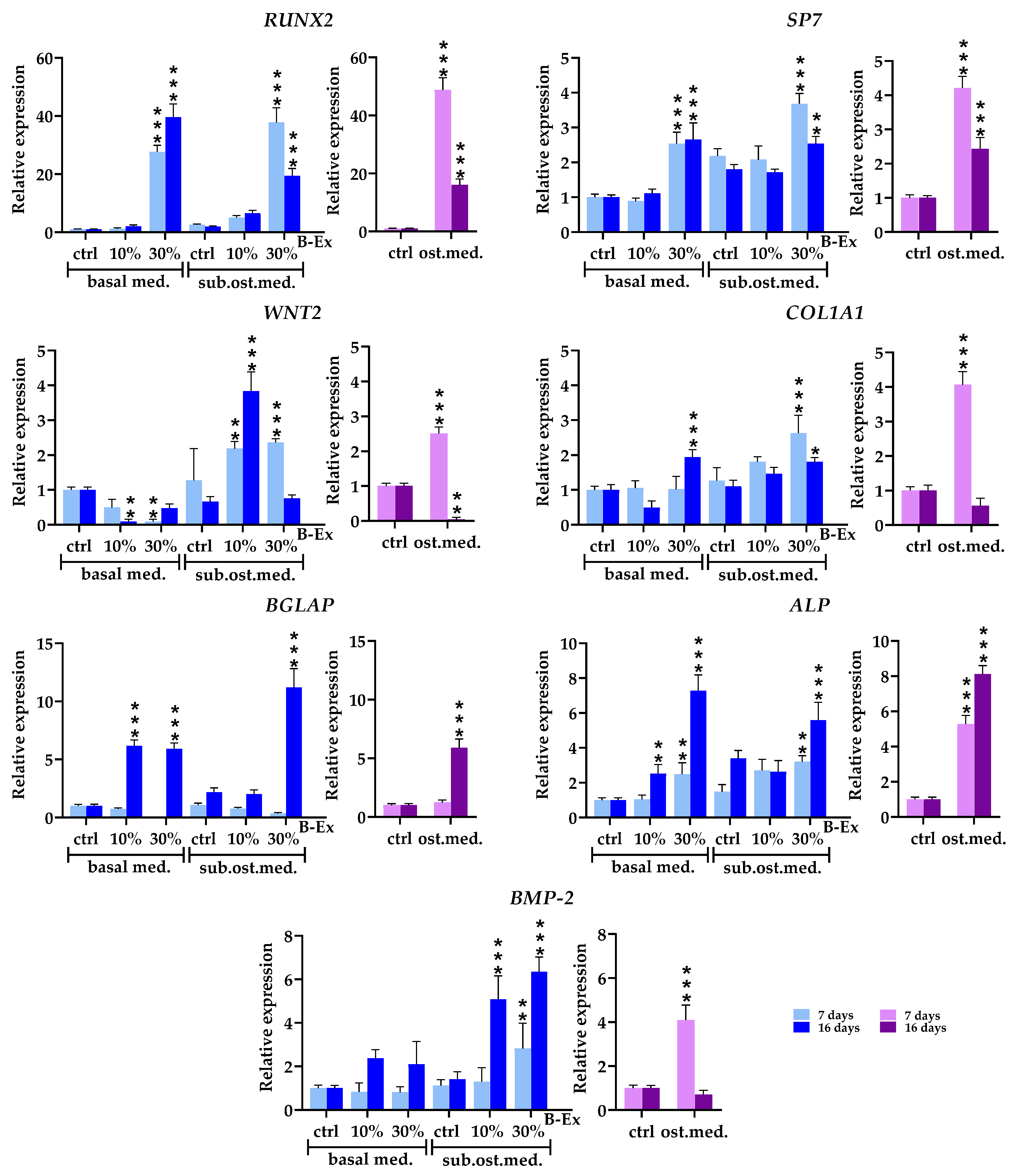 Preprints 152202 g004