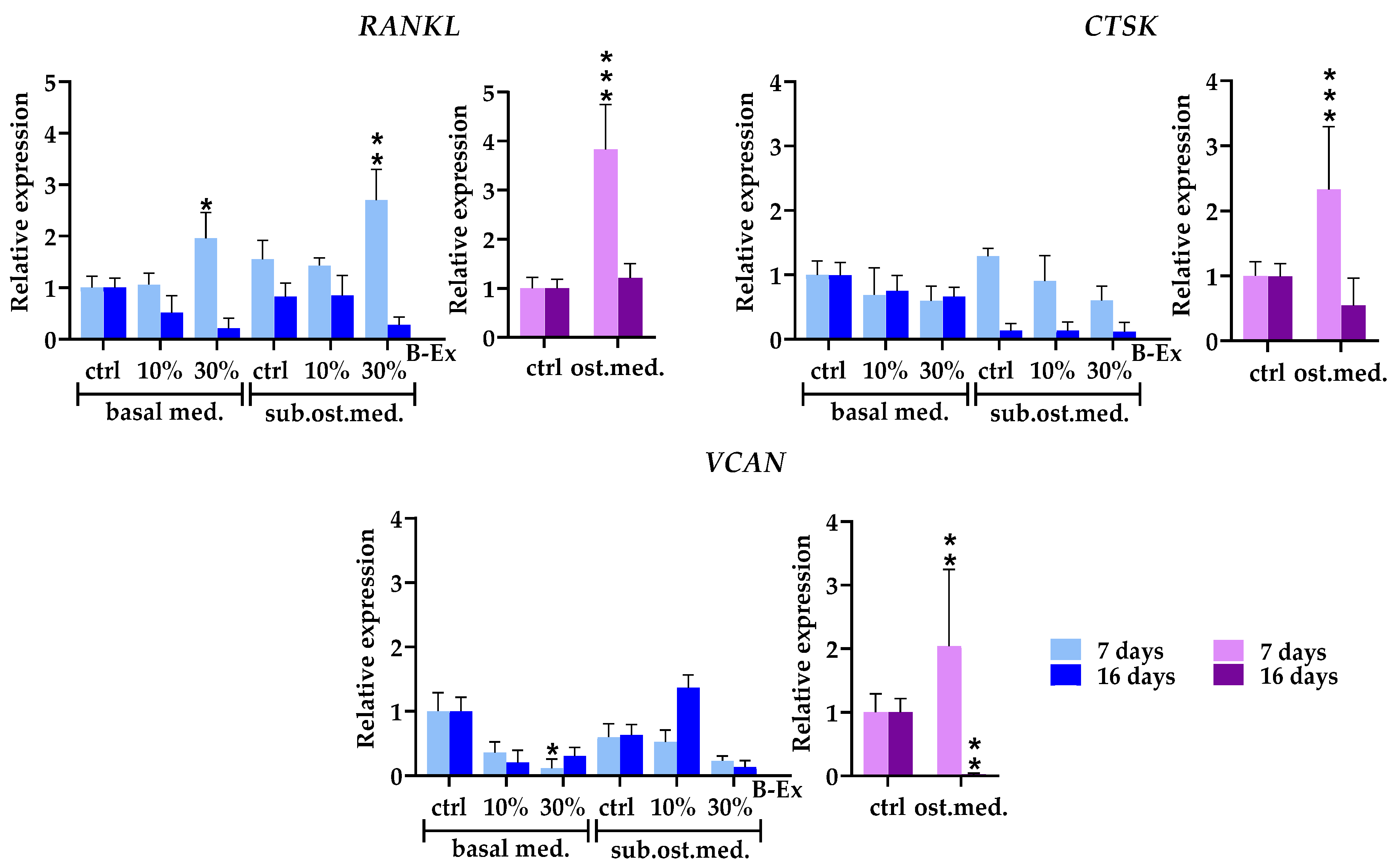 Preprints 152202 g006