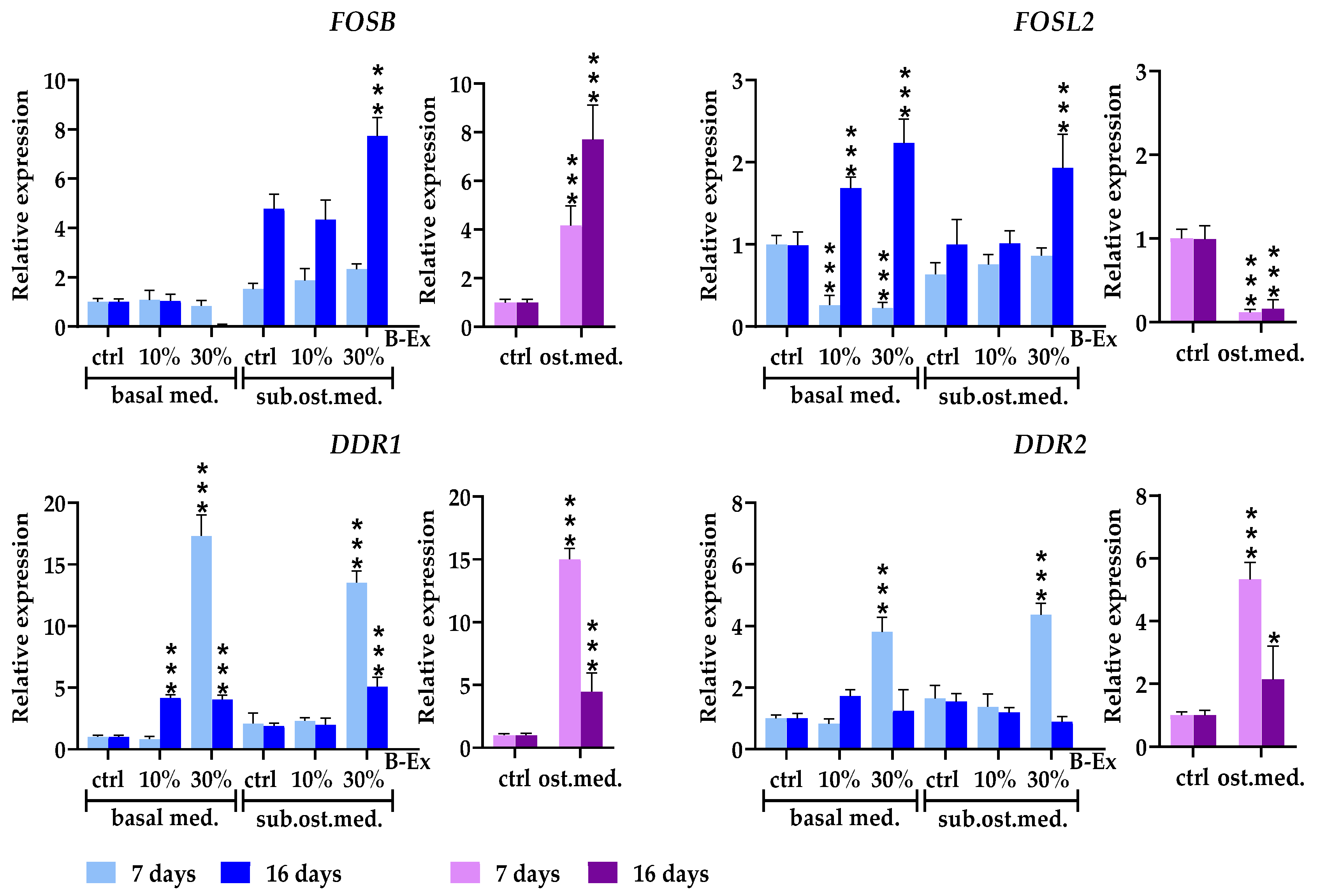 Preprints 152202 g007