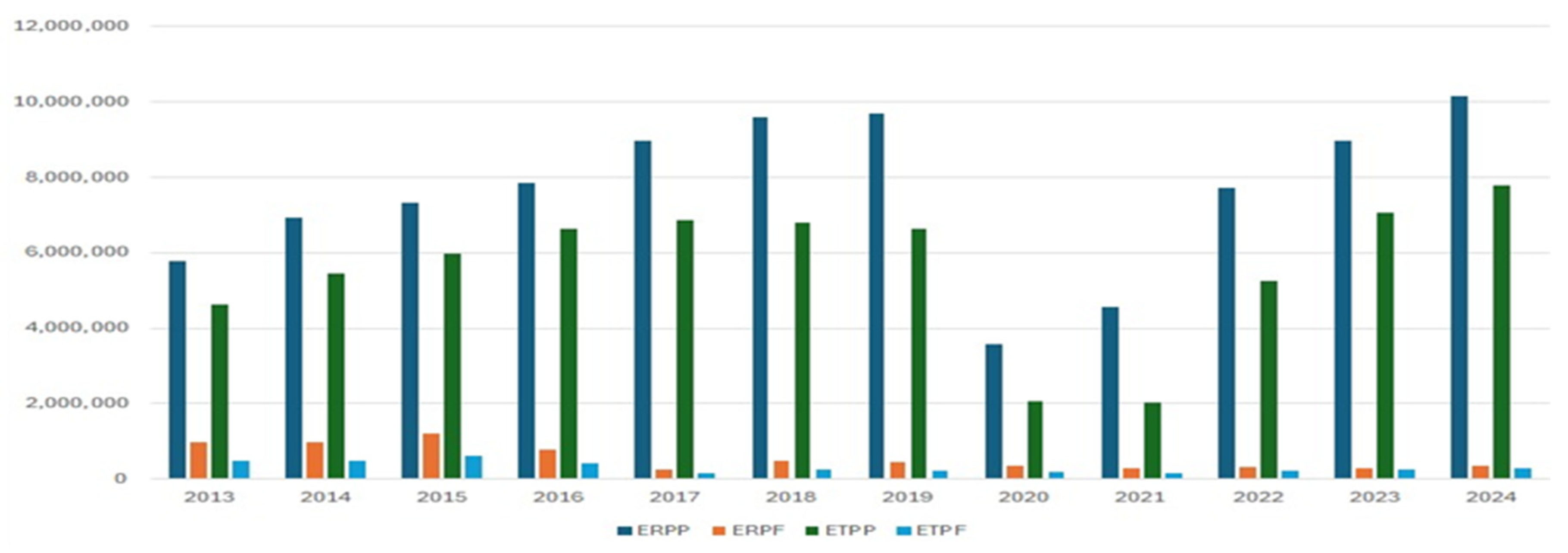 Preprints 161912 g001